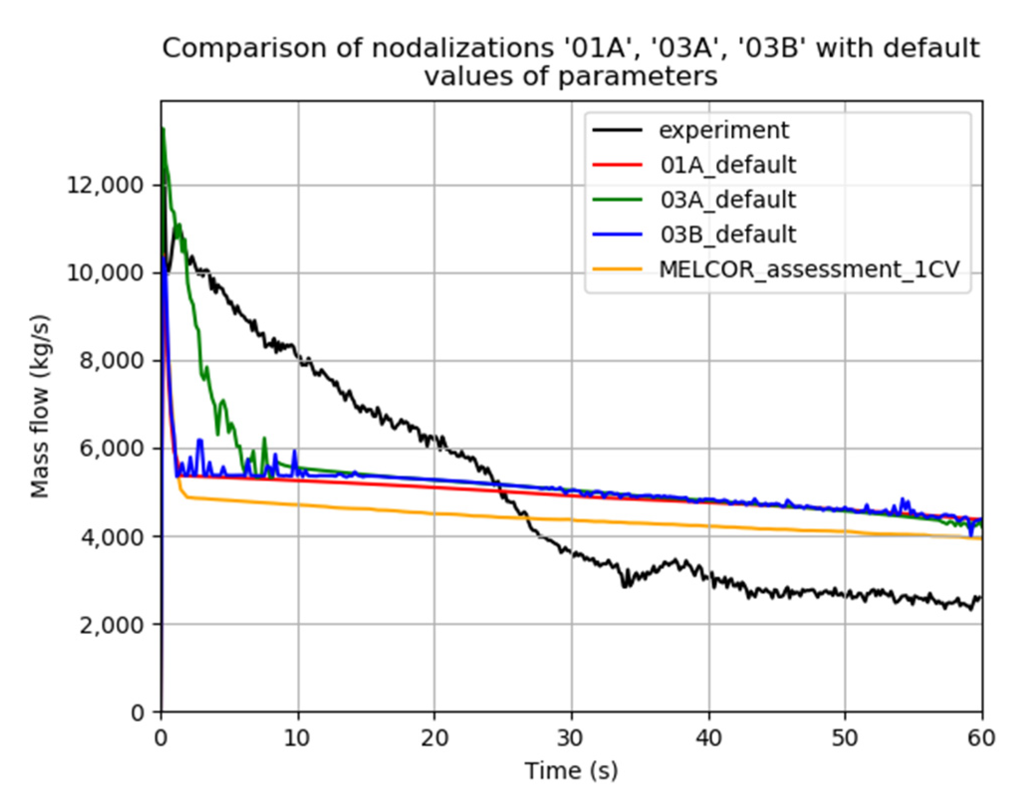 Energies 14 04985 g003 550