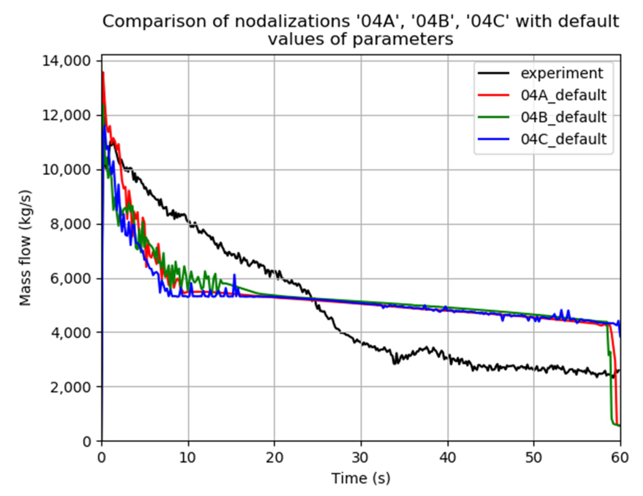 Energies 14 04985 g004 550