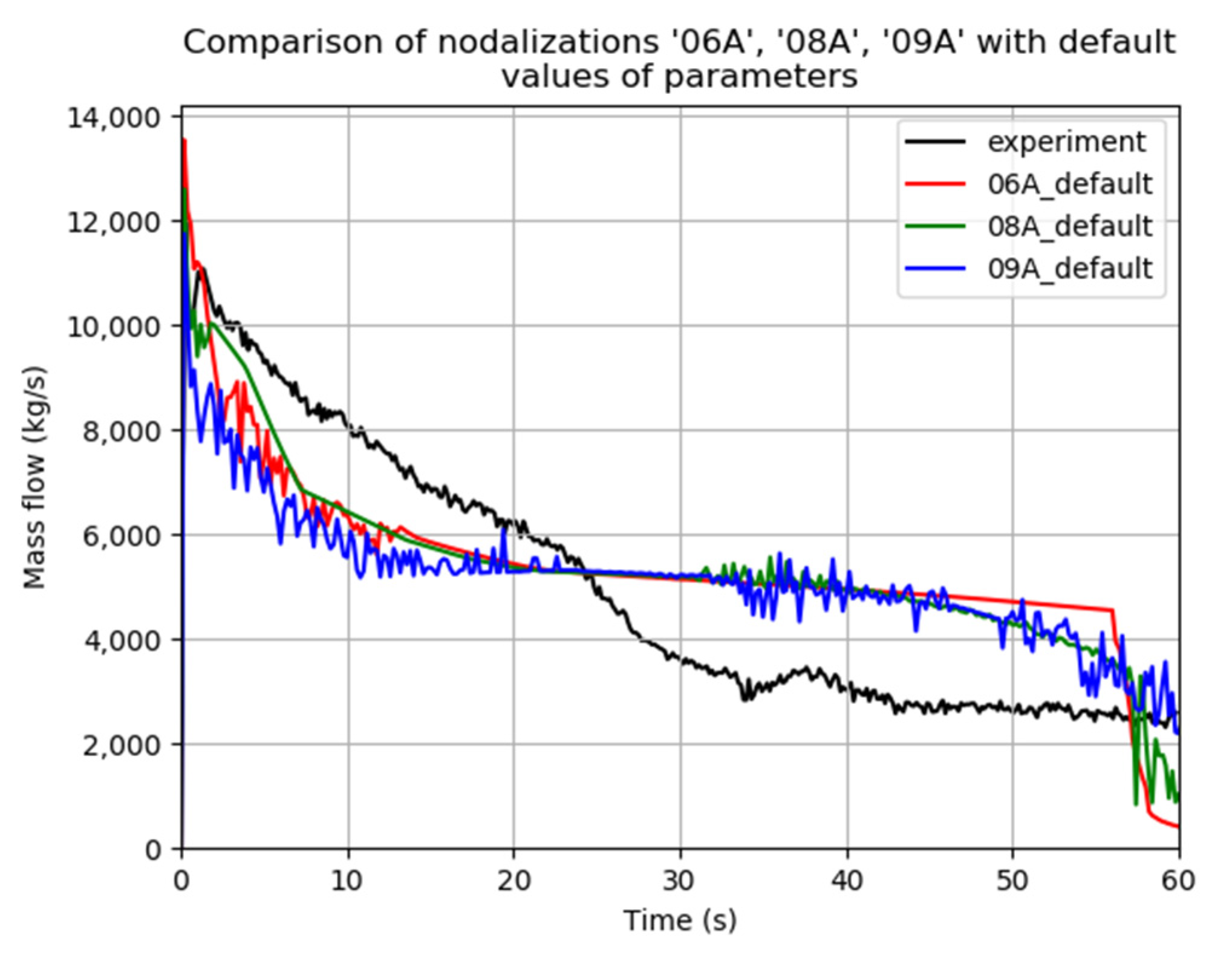 Energies 14 04985 g005 550