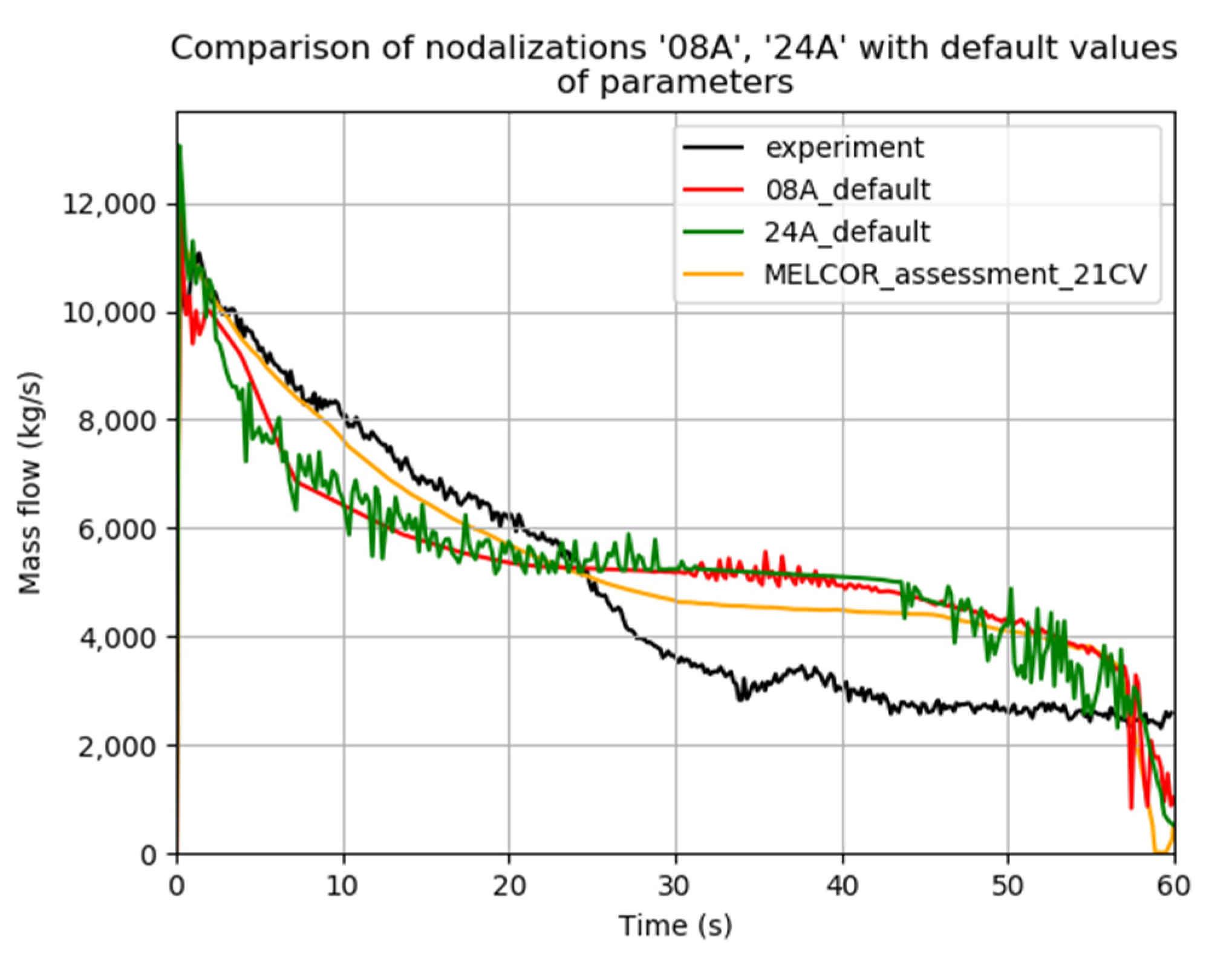 Energies 14 04985 g007 550
