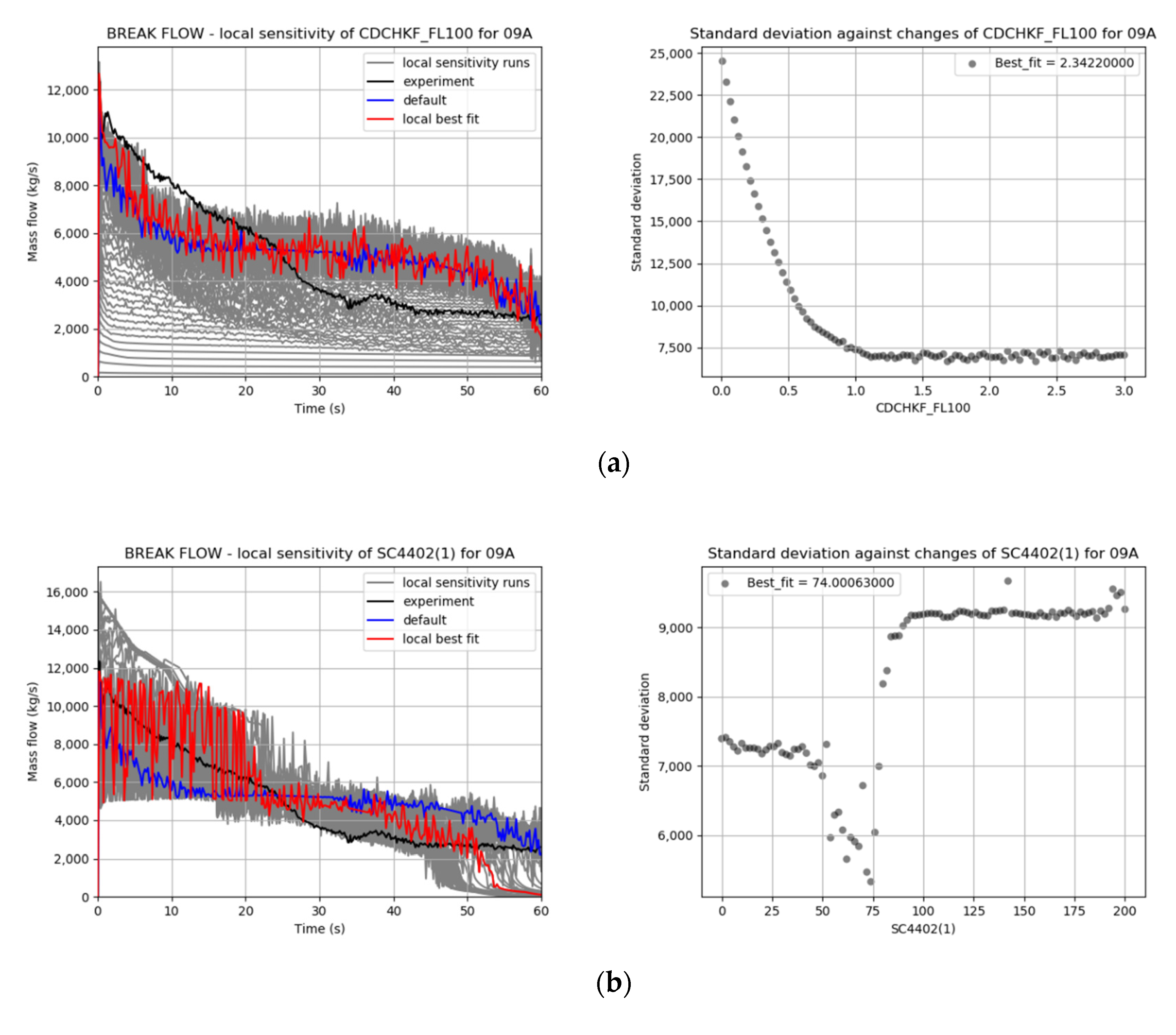 Energies 14 04985 g009a 550