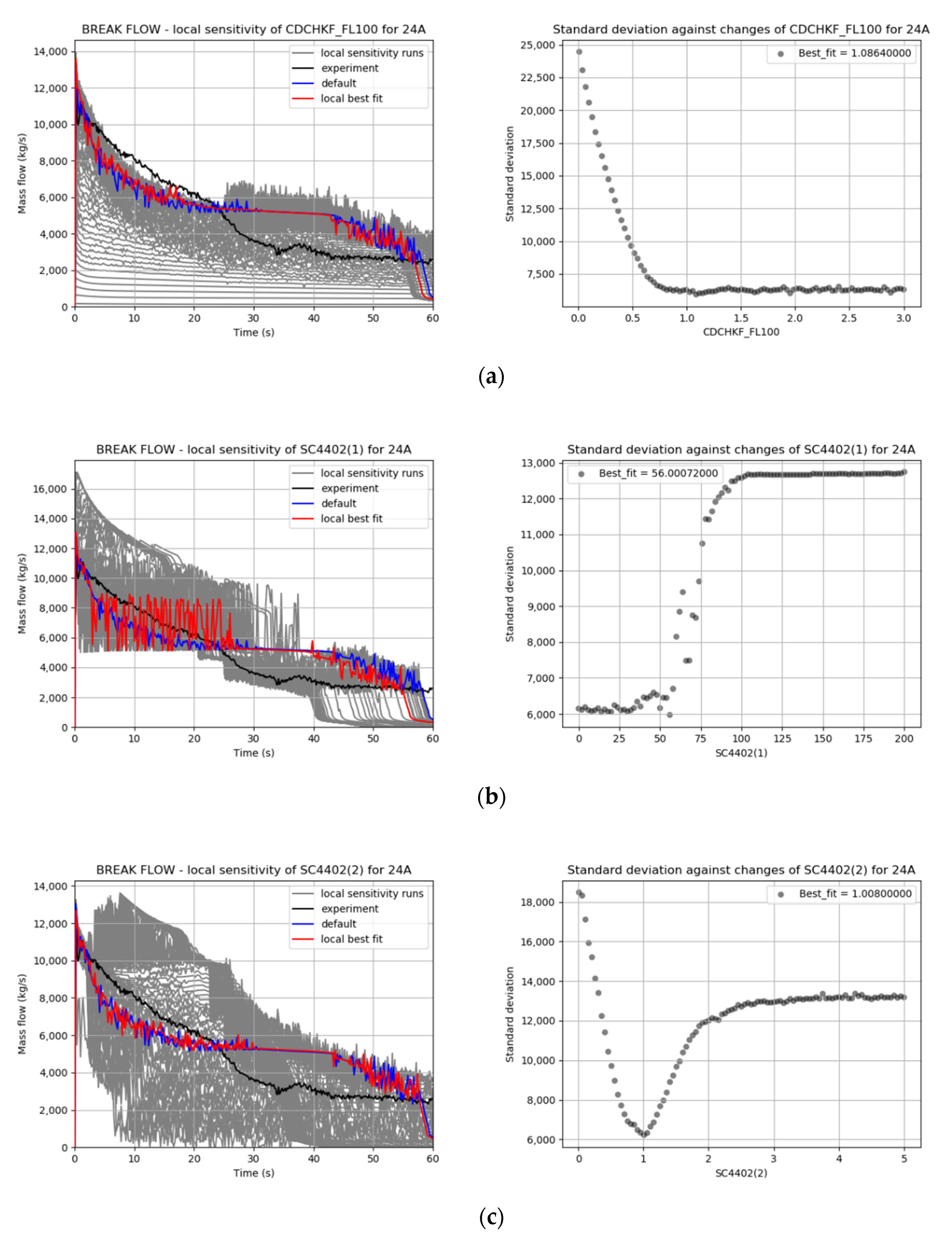 Energies 14 04985 g010a 550