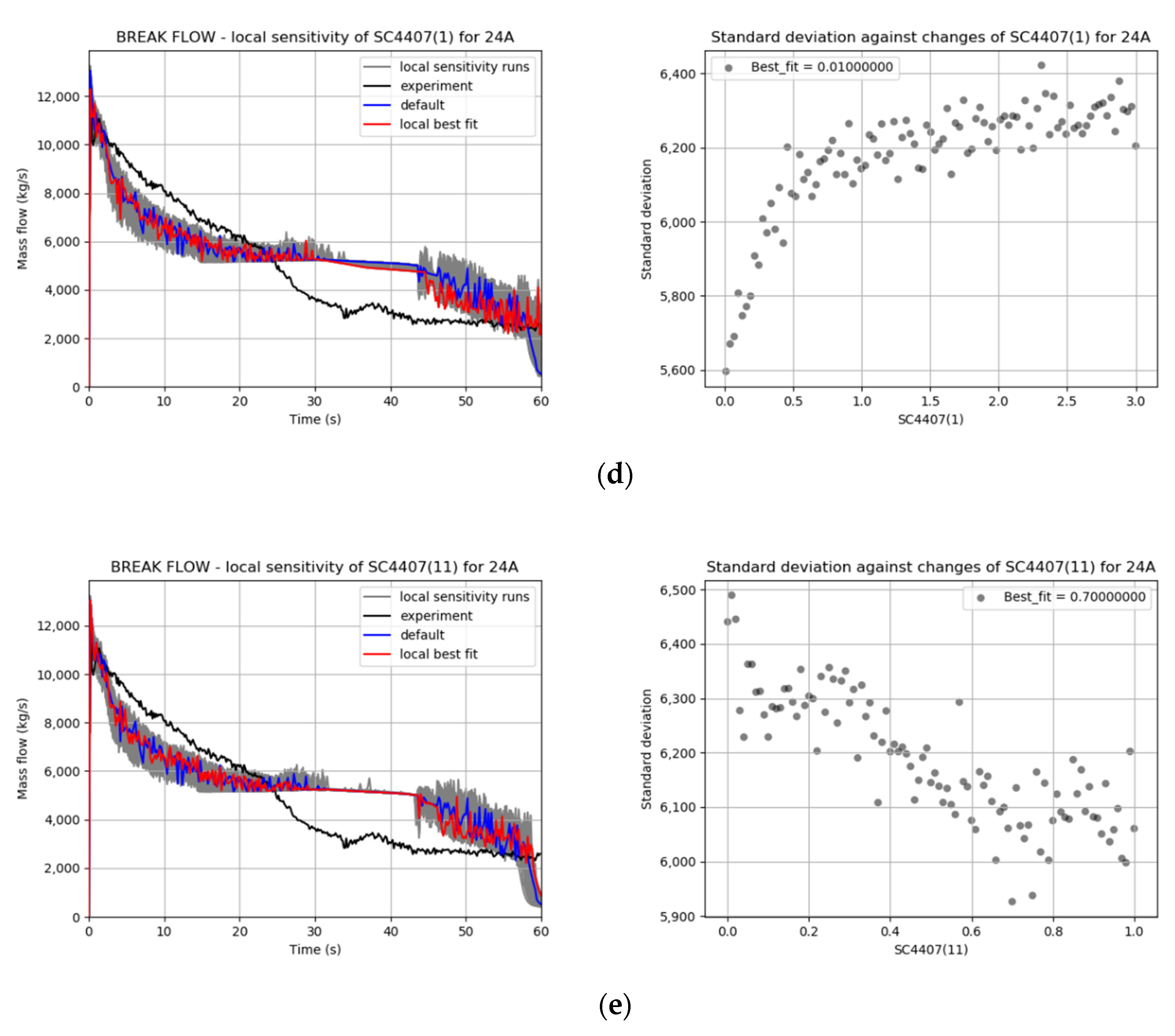 Energies 14 04985 g010b 550