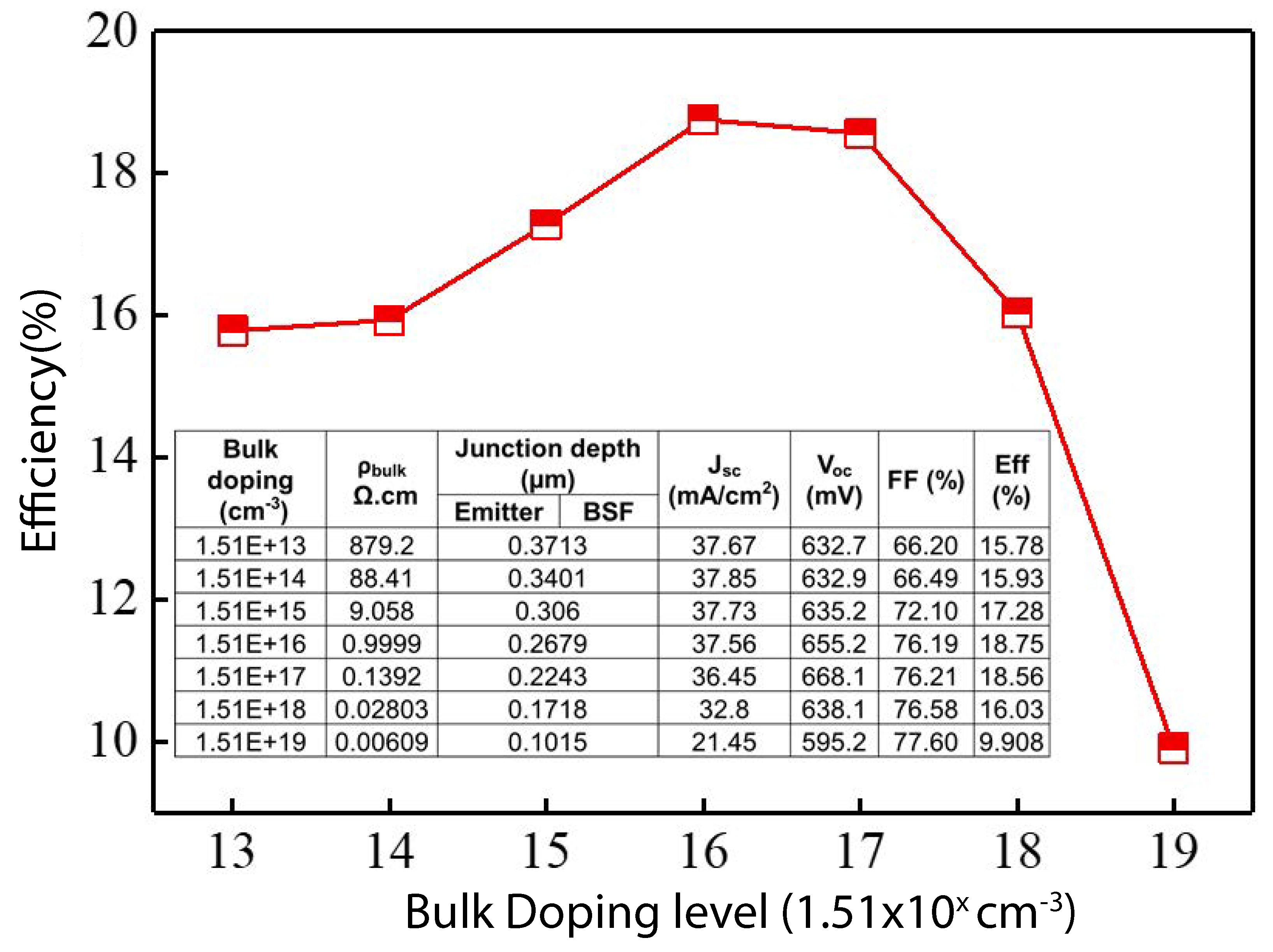 Energies 14 04986 g006