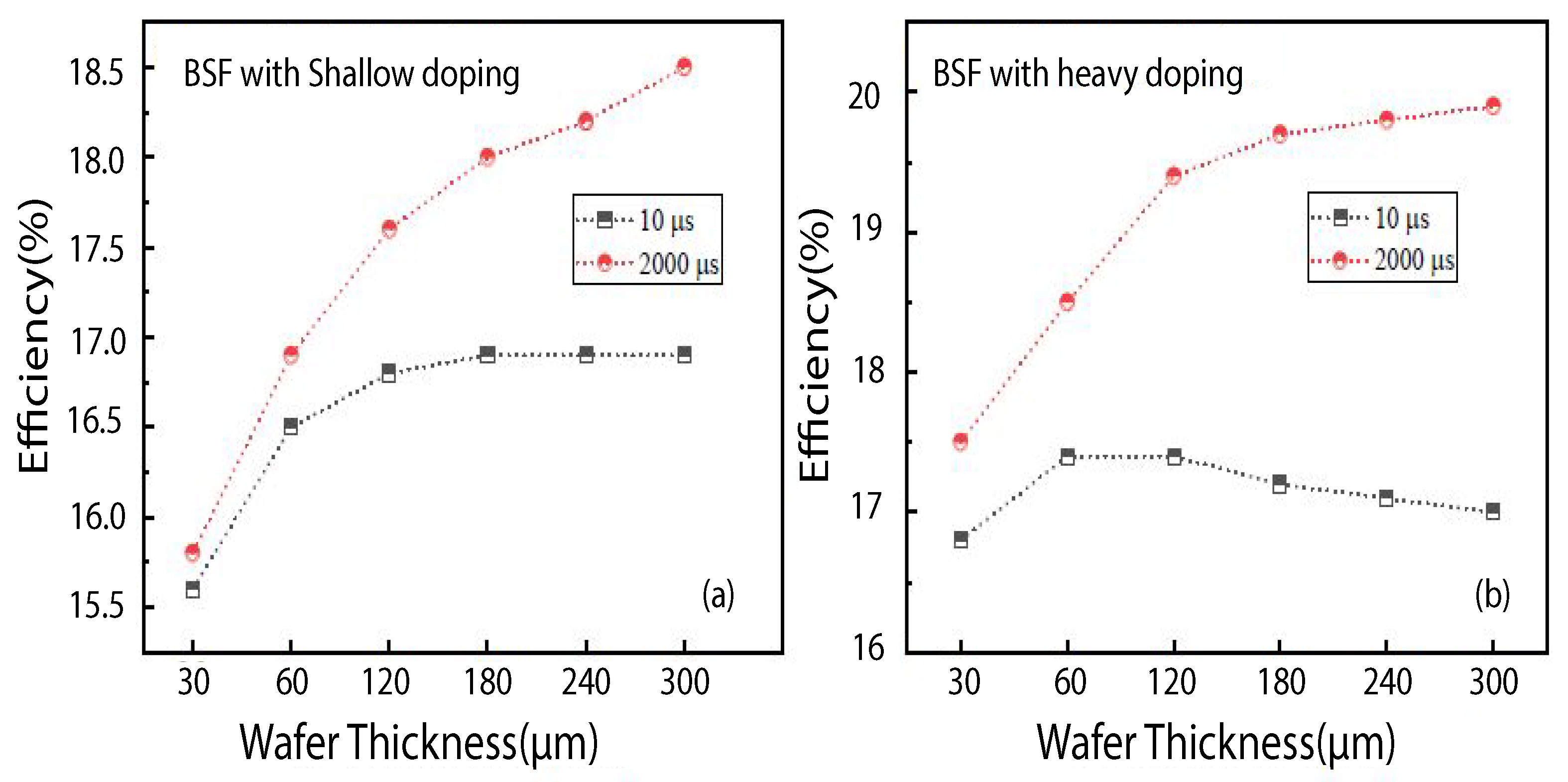 Energies 14 04986 g008