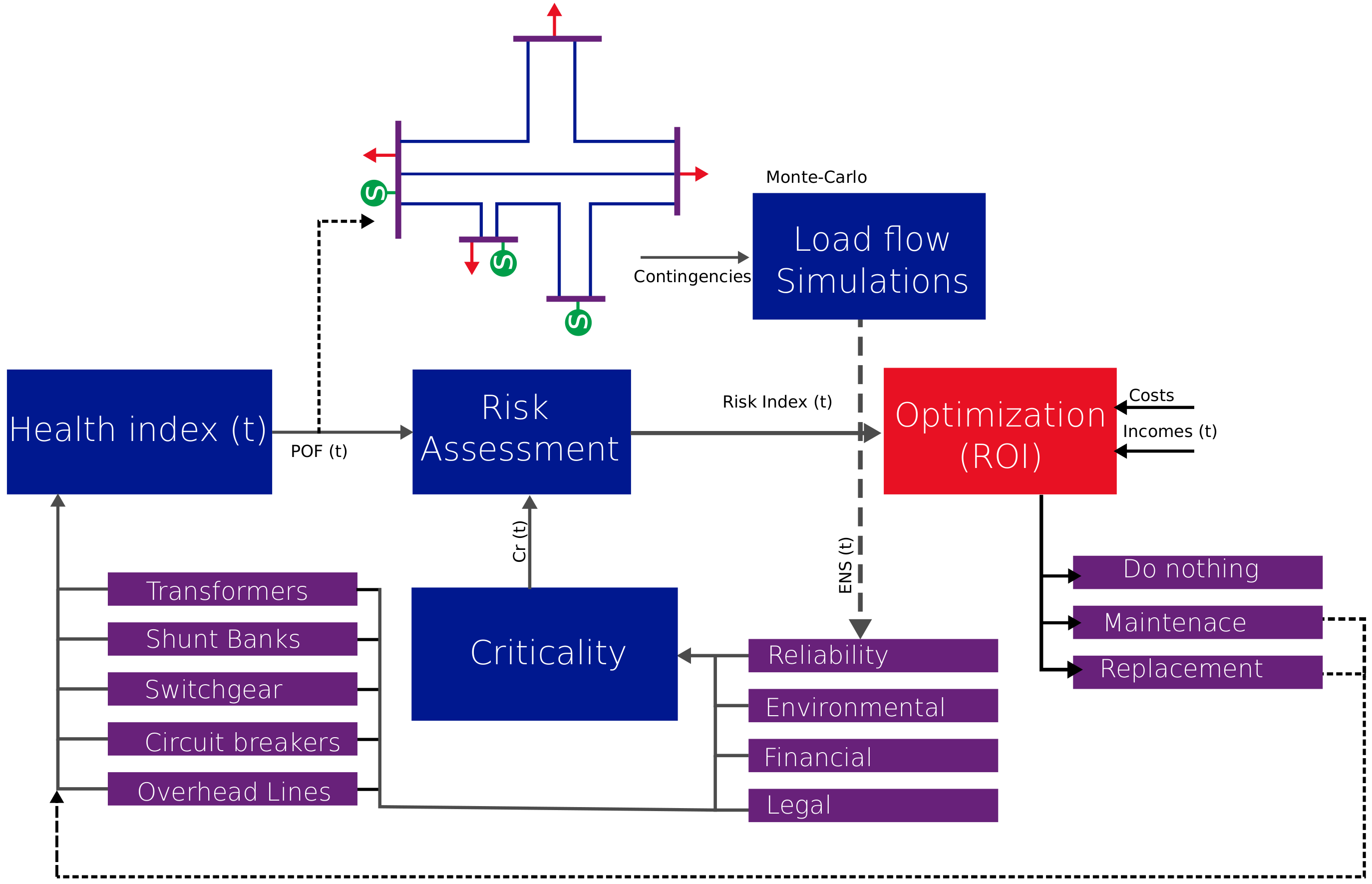 Energies 14 04987 g001
