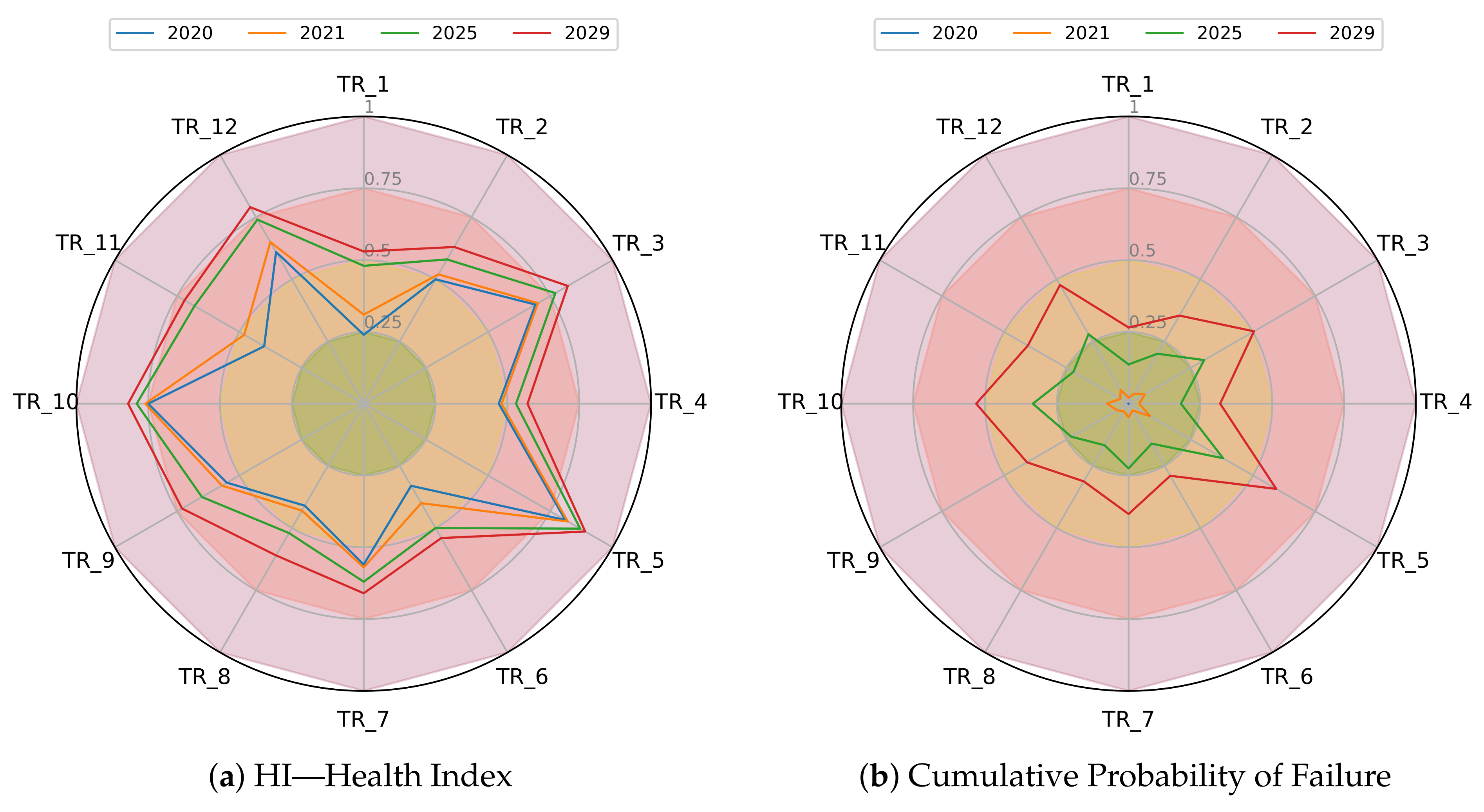 Energies 14 04987 g007
