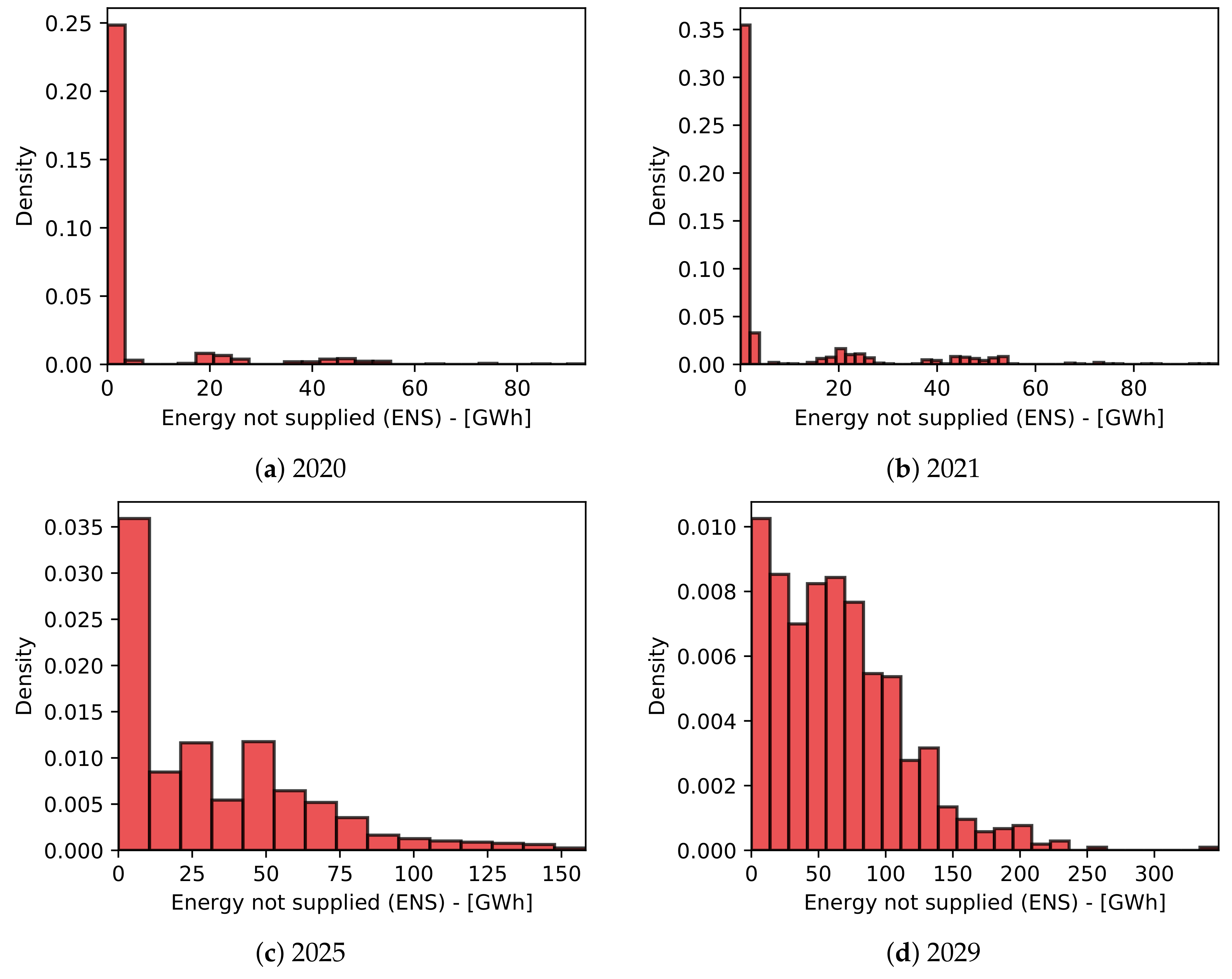 Energies 14 04987 g008