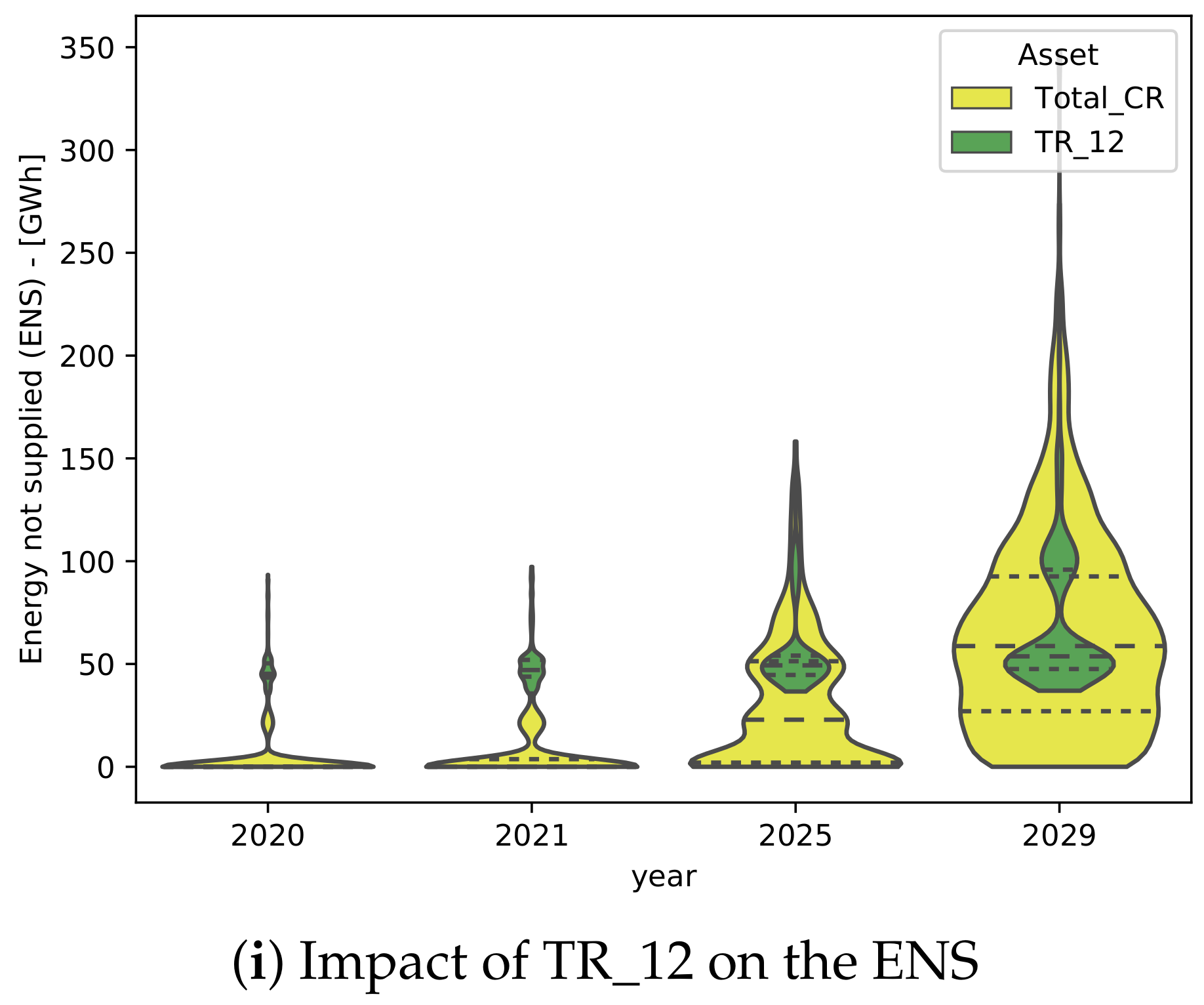 Energies 14 04987 g010c