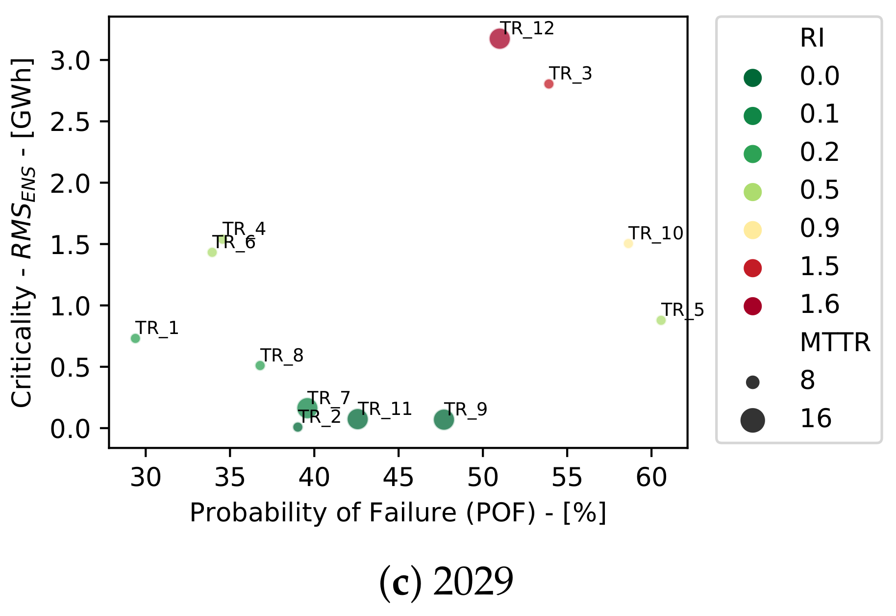 Energies 14 04987 g011b