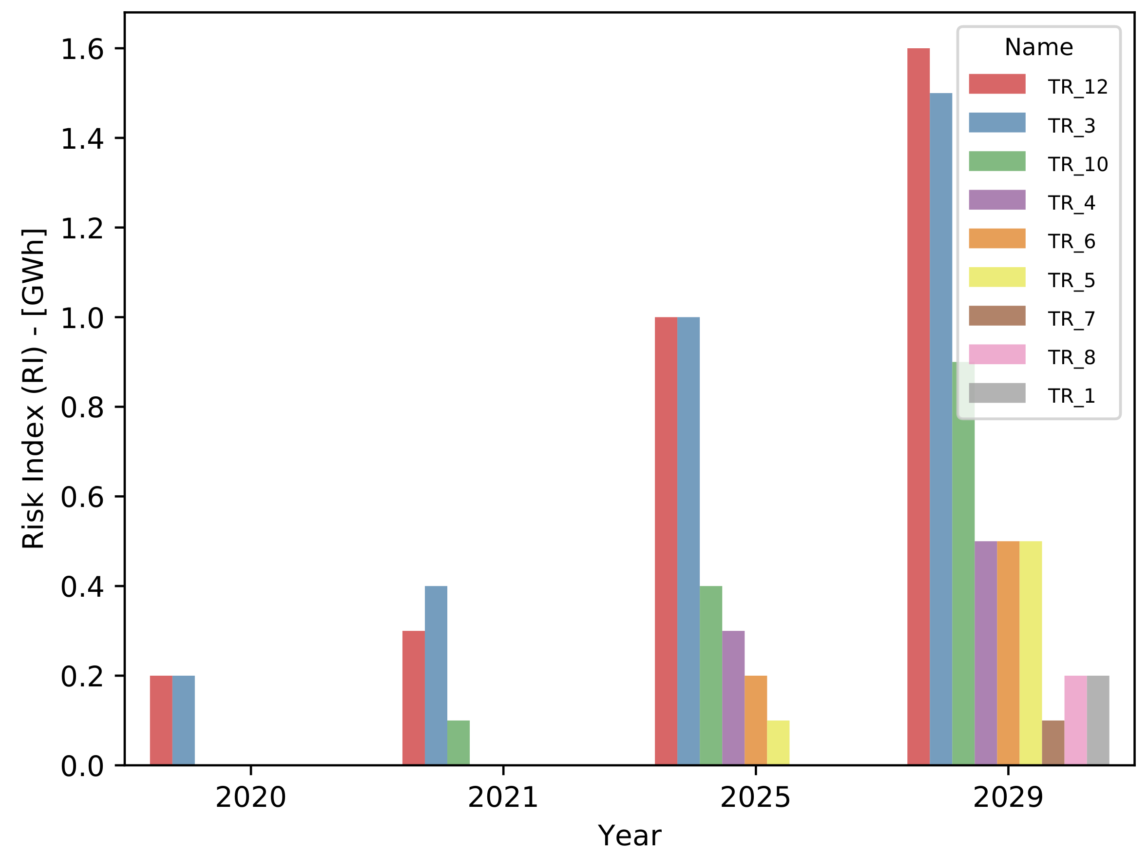 Energies 14 04987 g012