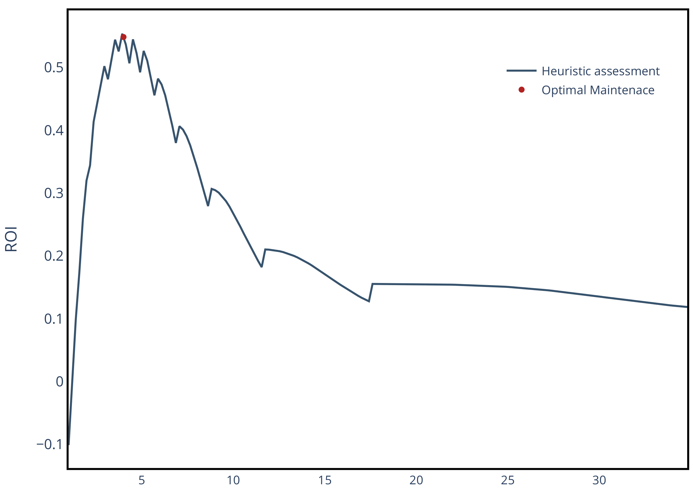 Energies 14 04987 g018