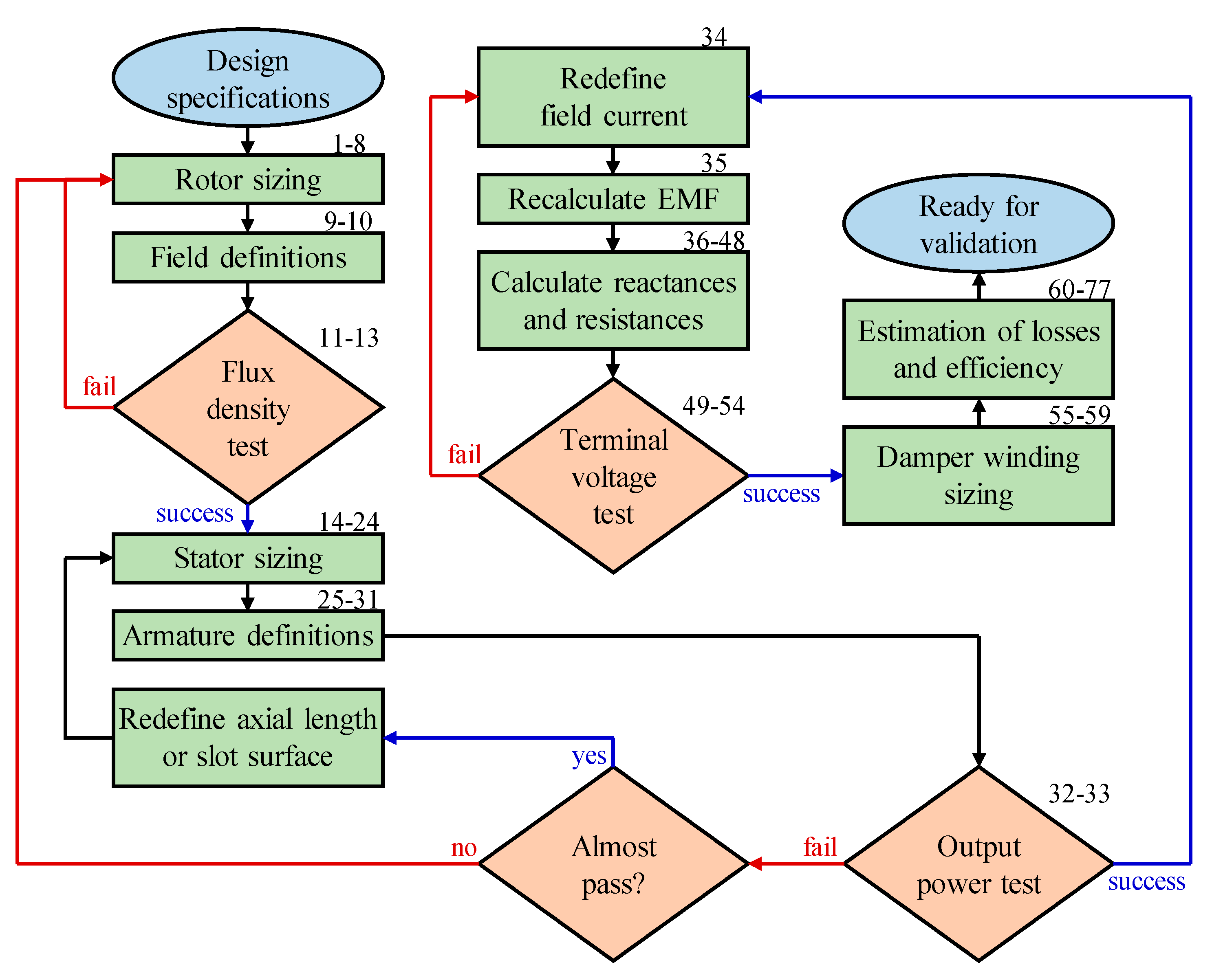 Energies 14 04989 g004 550