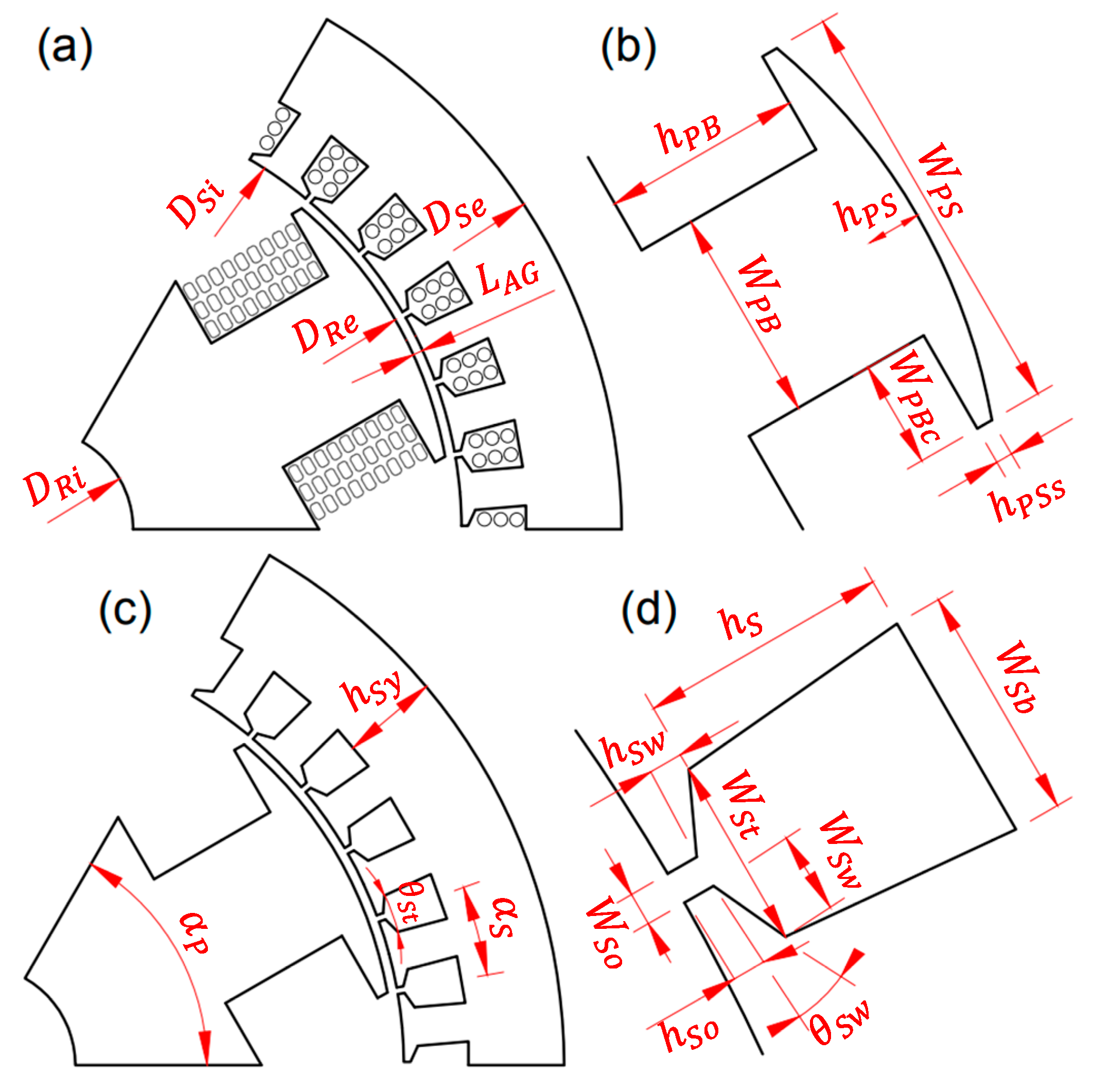 Energies 14 04989 g005 550