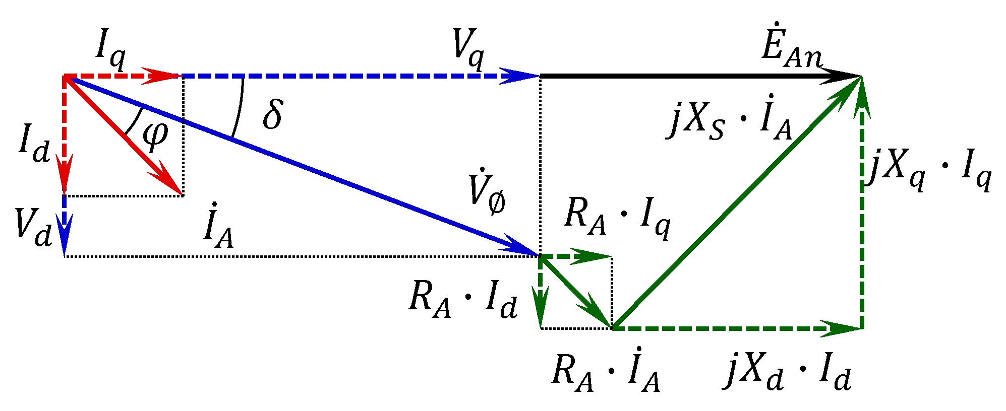 Energies 14 04989 g006 550