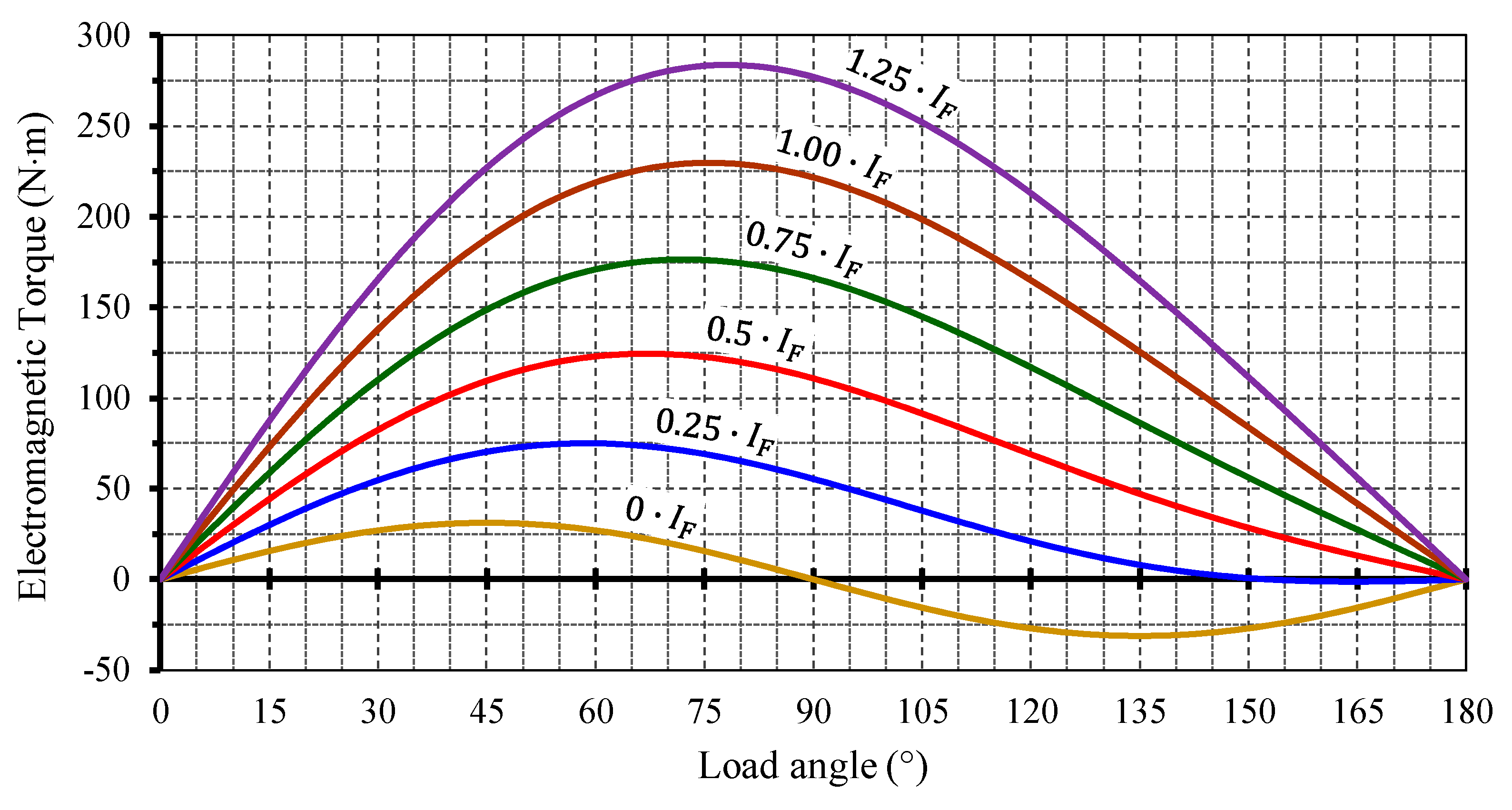 Energies 14 04989 g009 550
