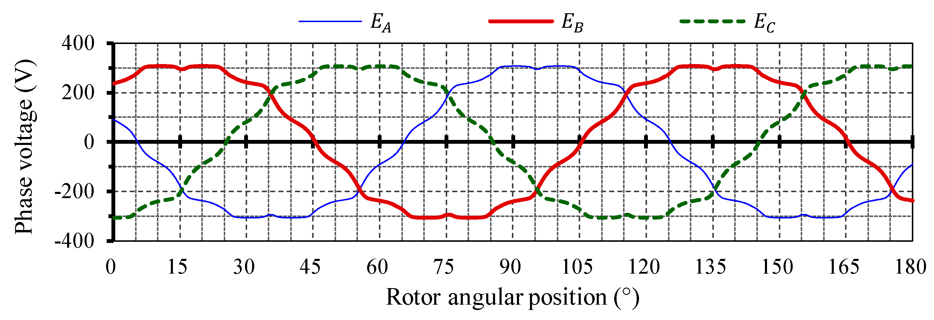 Energies 14 04989 g012 550