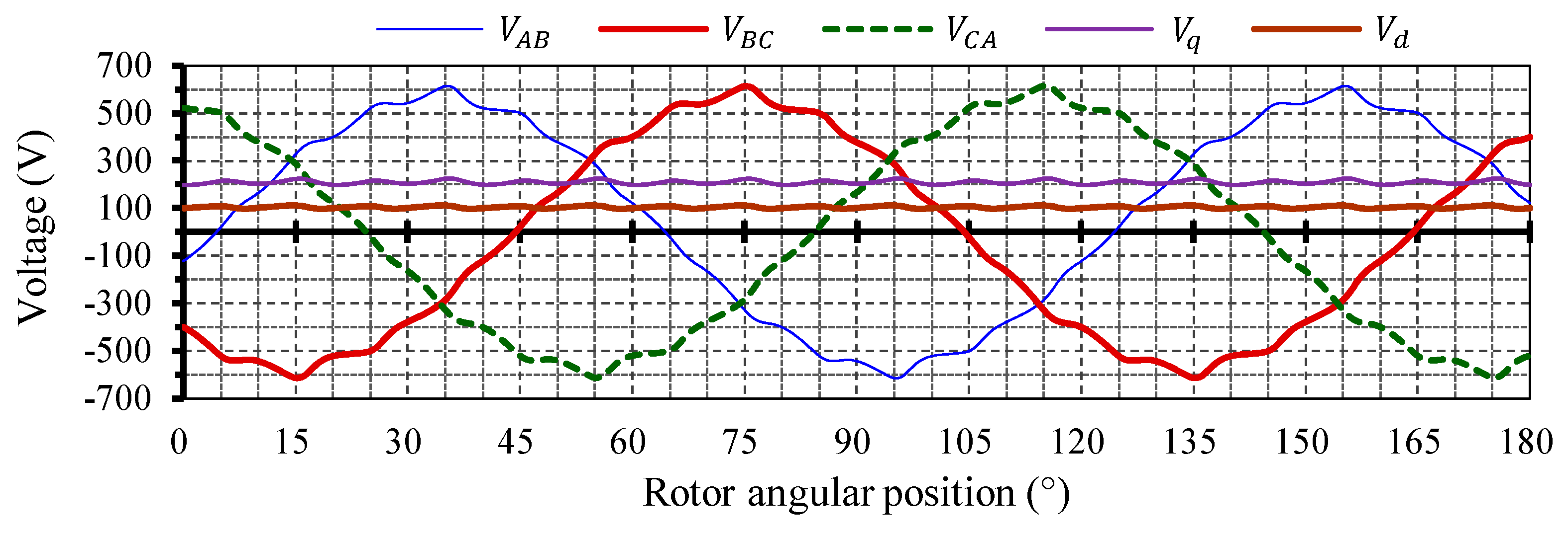 Energies 14 04989 g013 550