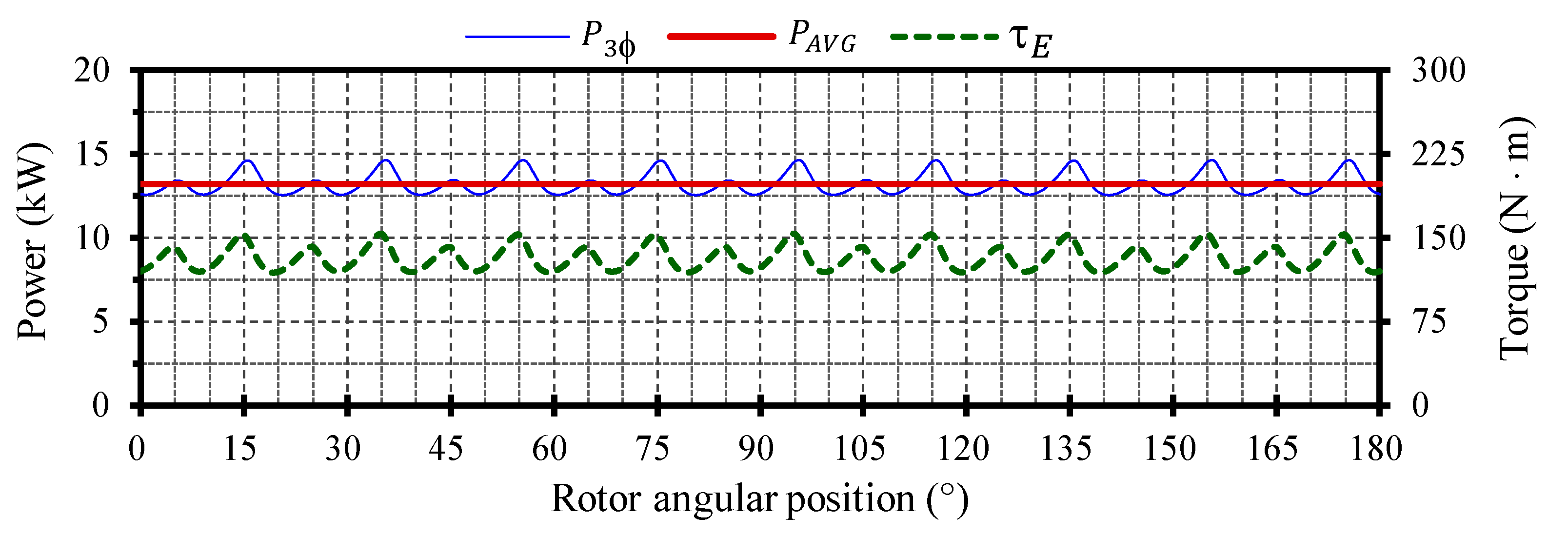 Energies 14 04989 g015 550