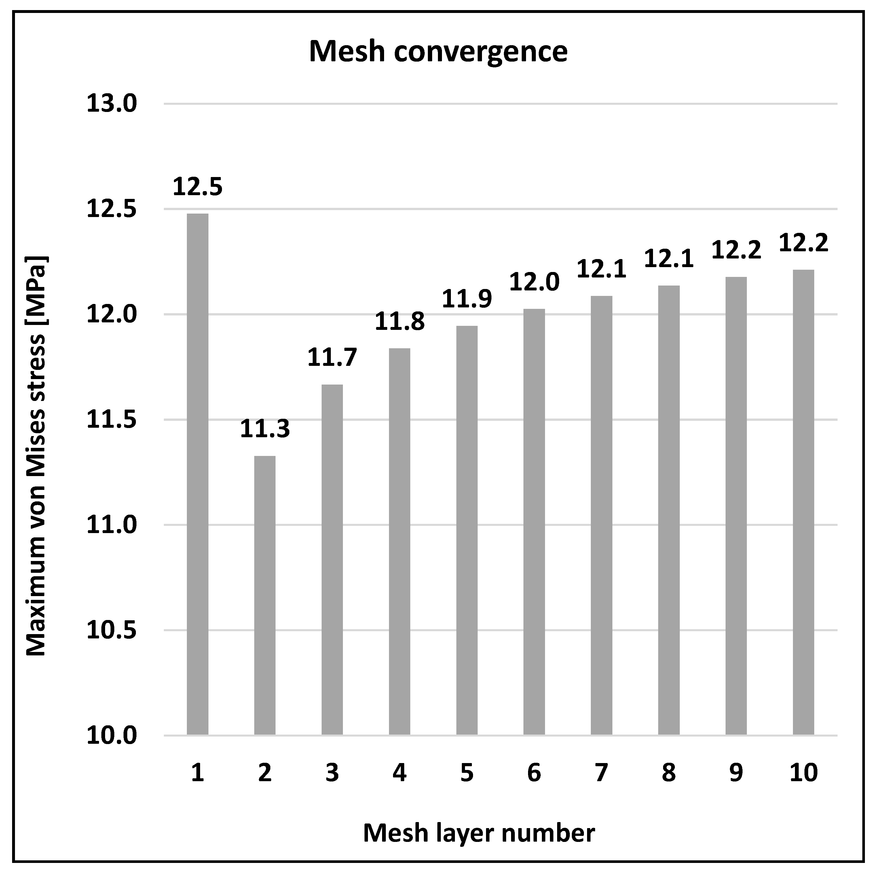 Energies 14 04992 g007