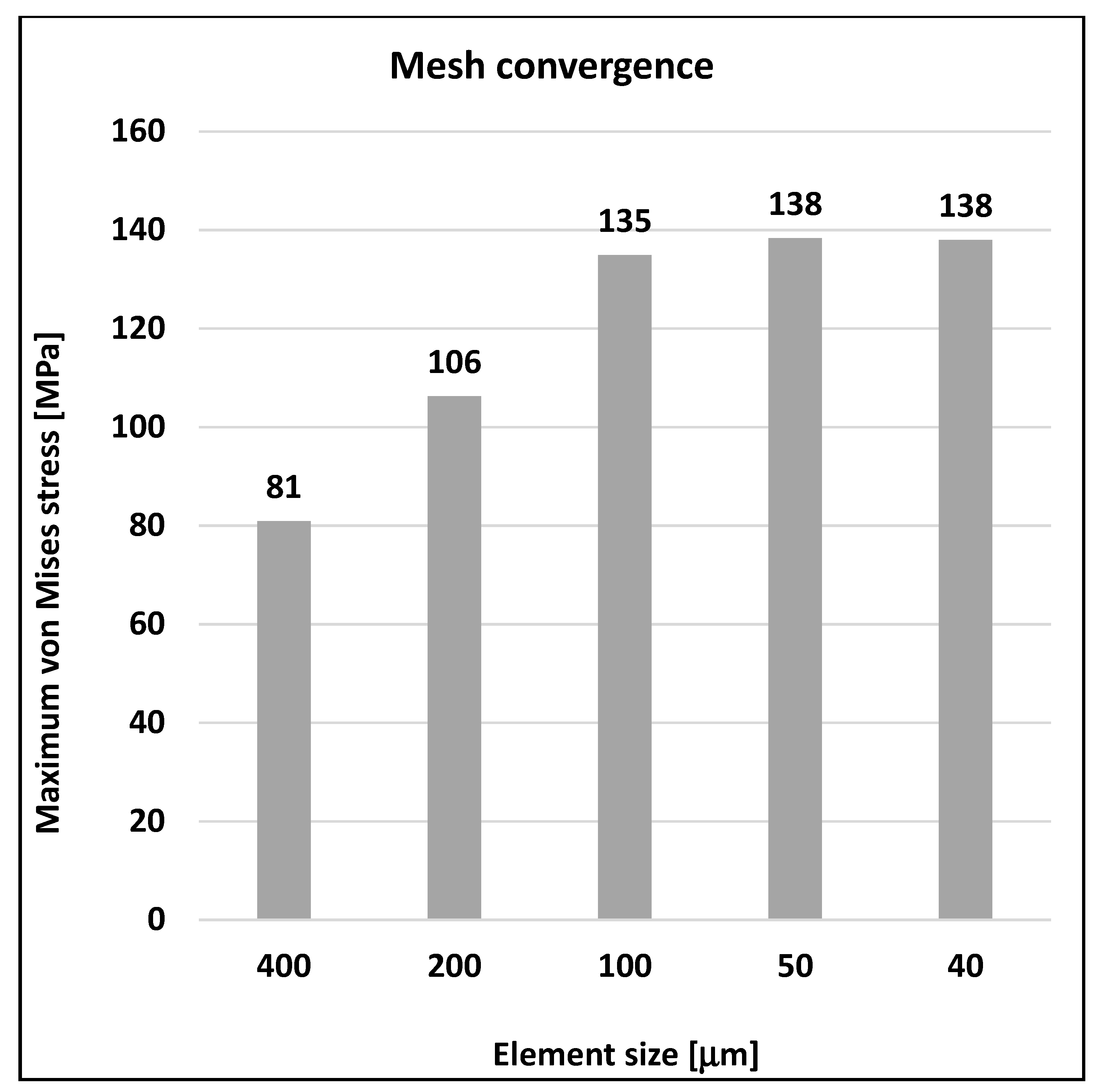 Energies 14 04992 g008