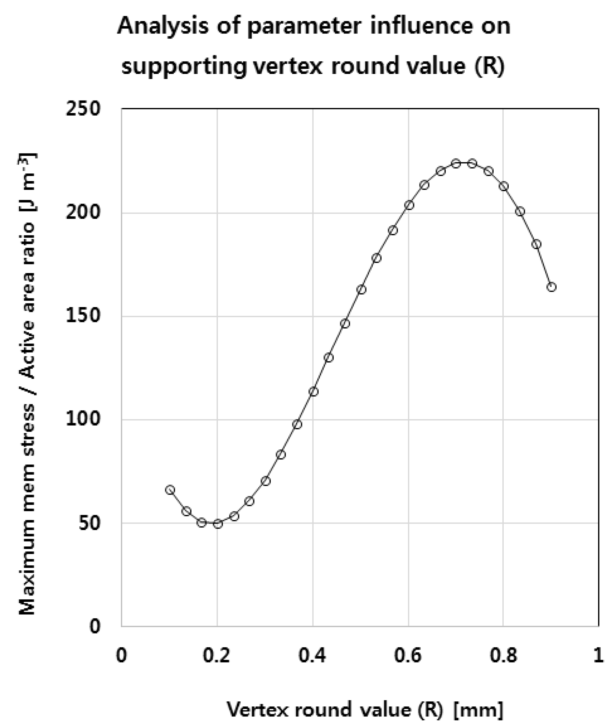 Energies 14 04992 g022