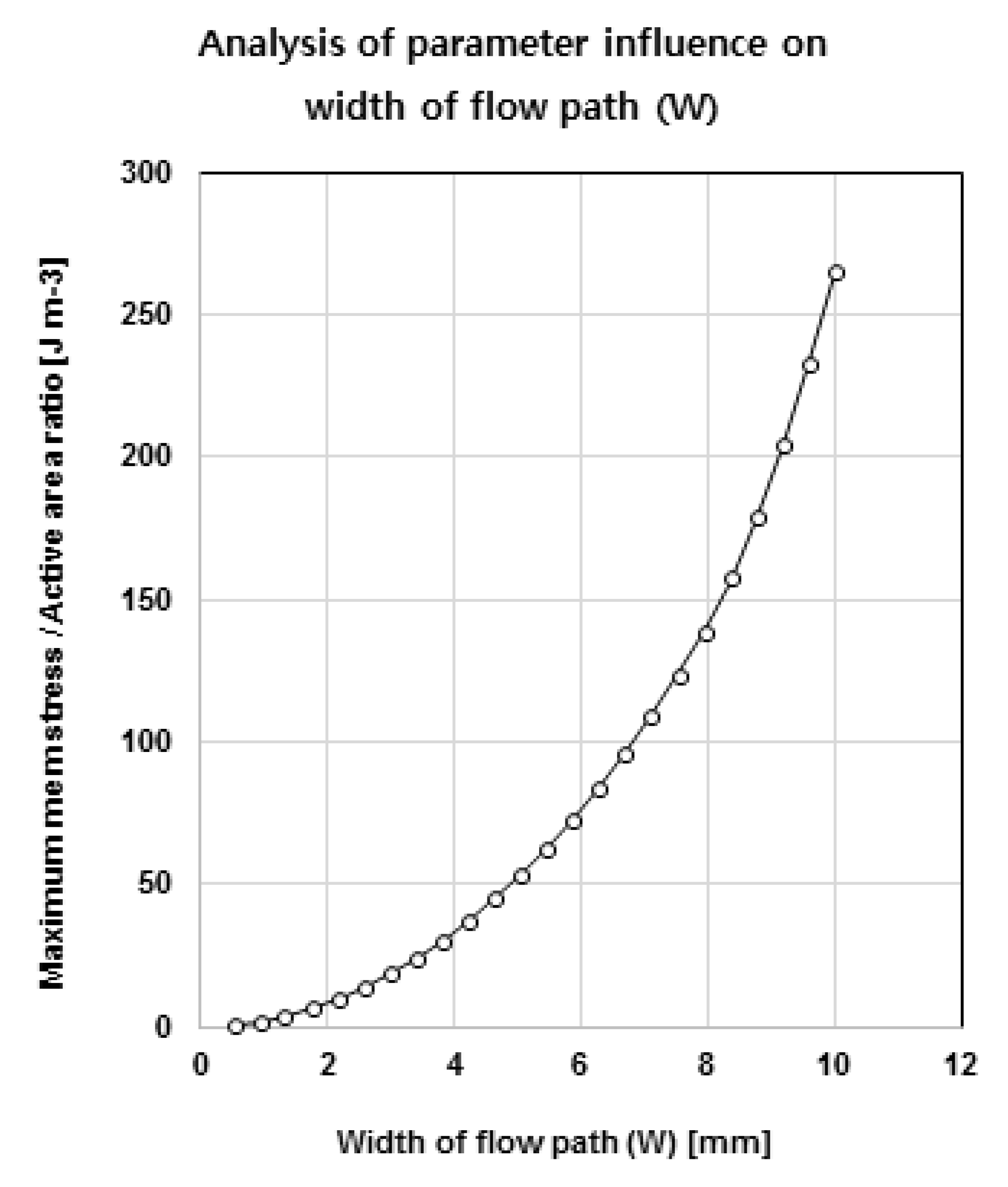Energies 14 04992 g023