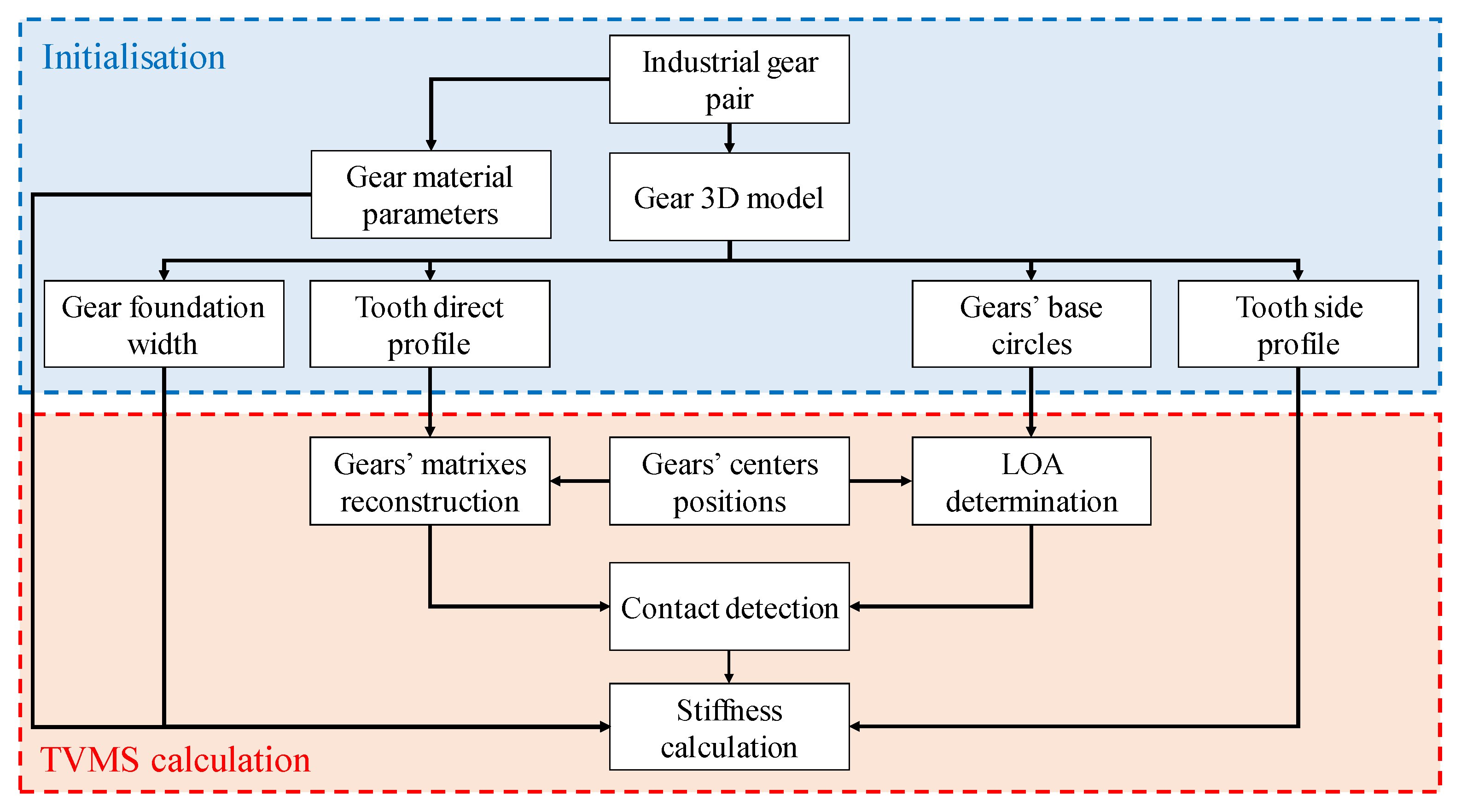 Energies 14 04993 g001