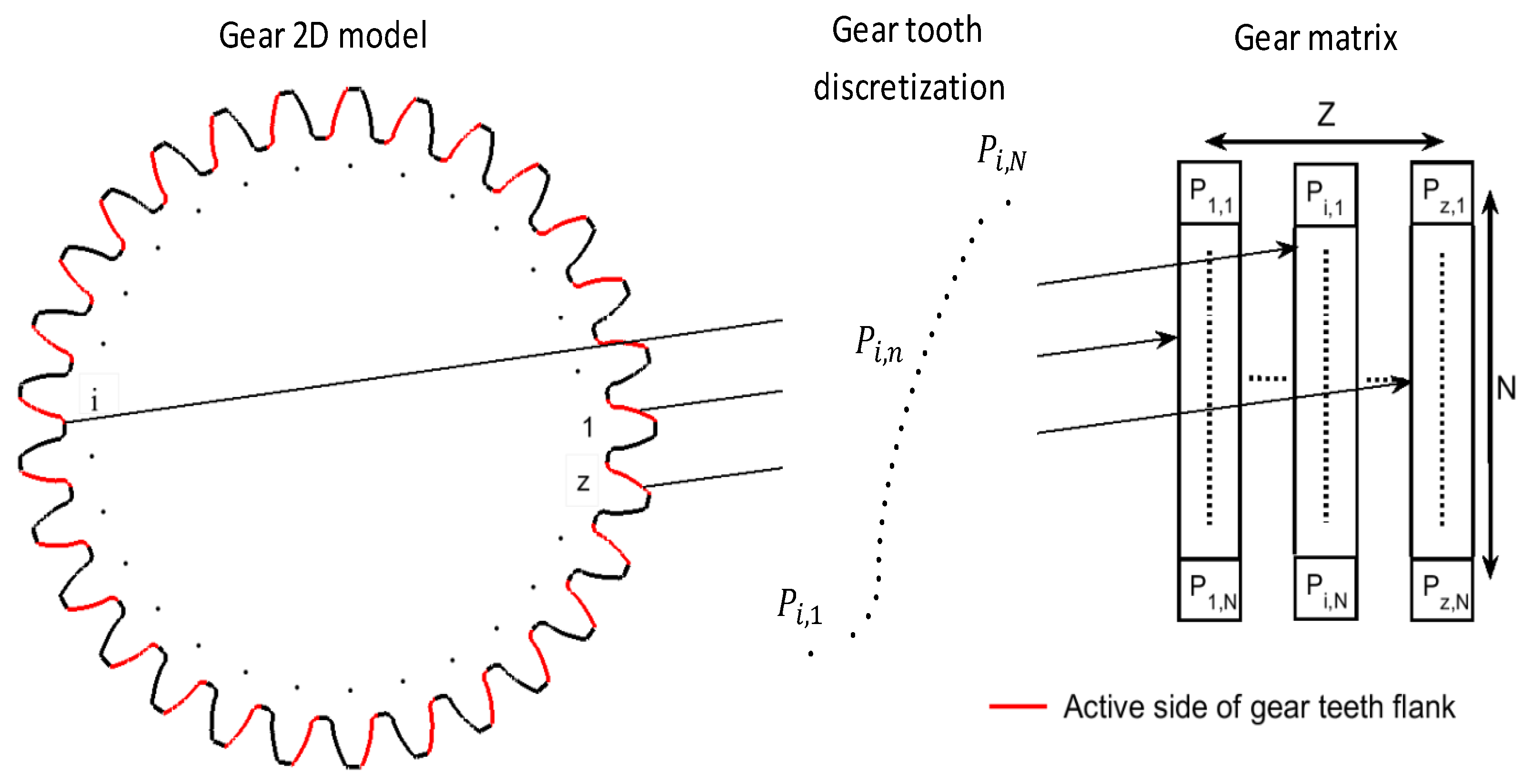 Energies 14 04993 g002