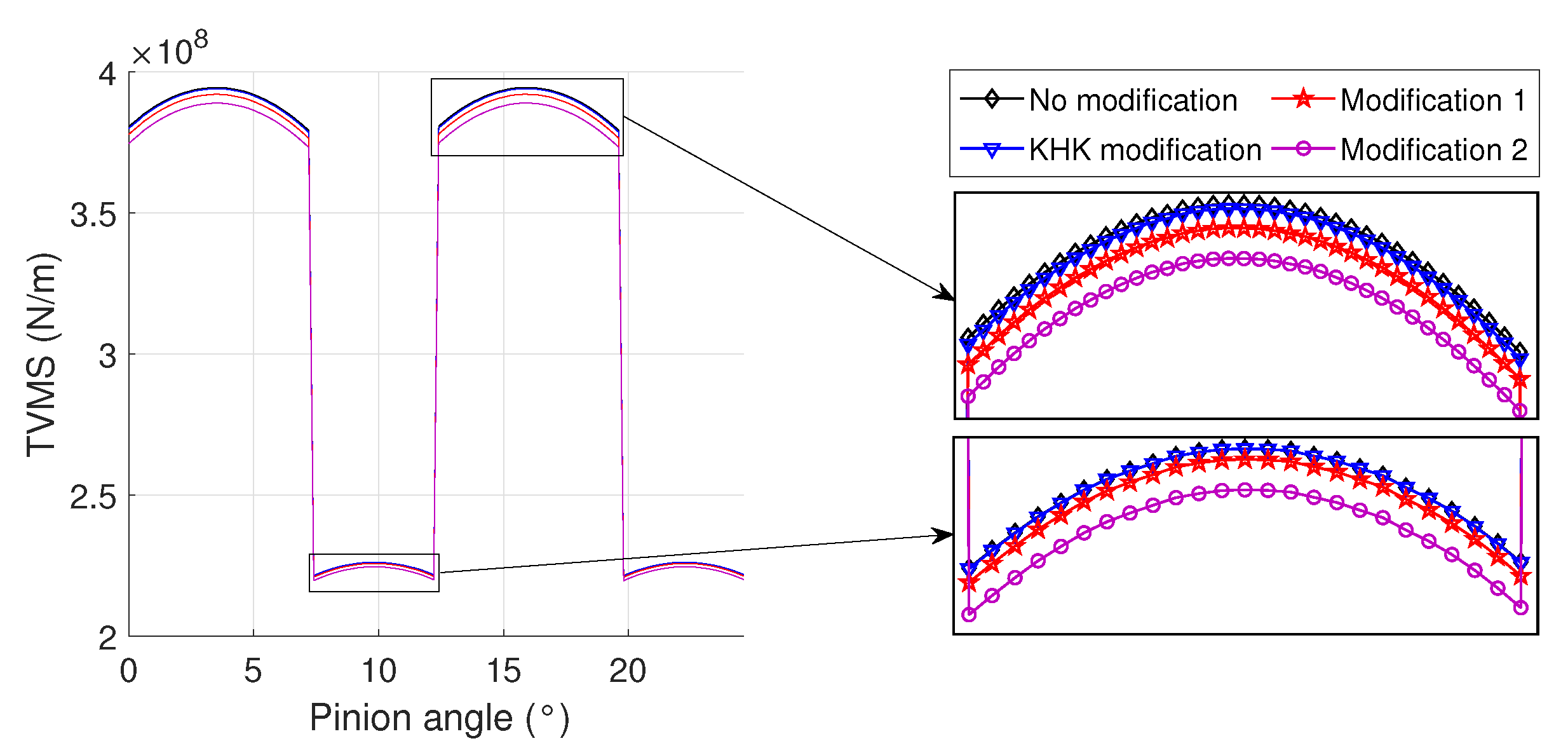 Energies 14 04993 g009