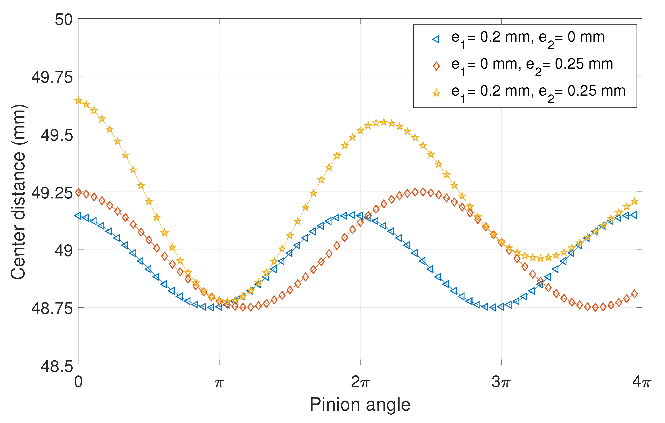 Energies 14 04993 g013