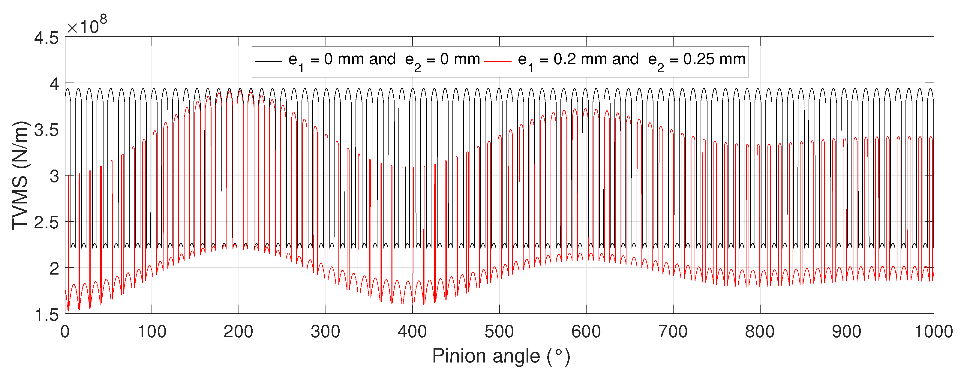 Energies 14 04993 g015