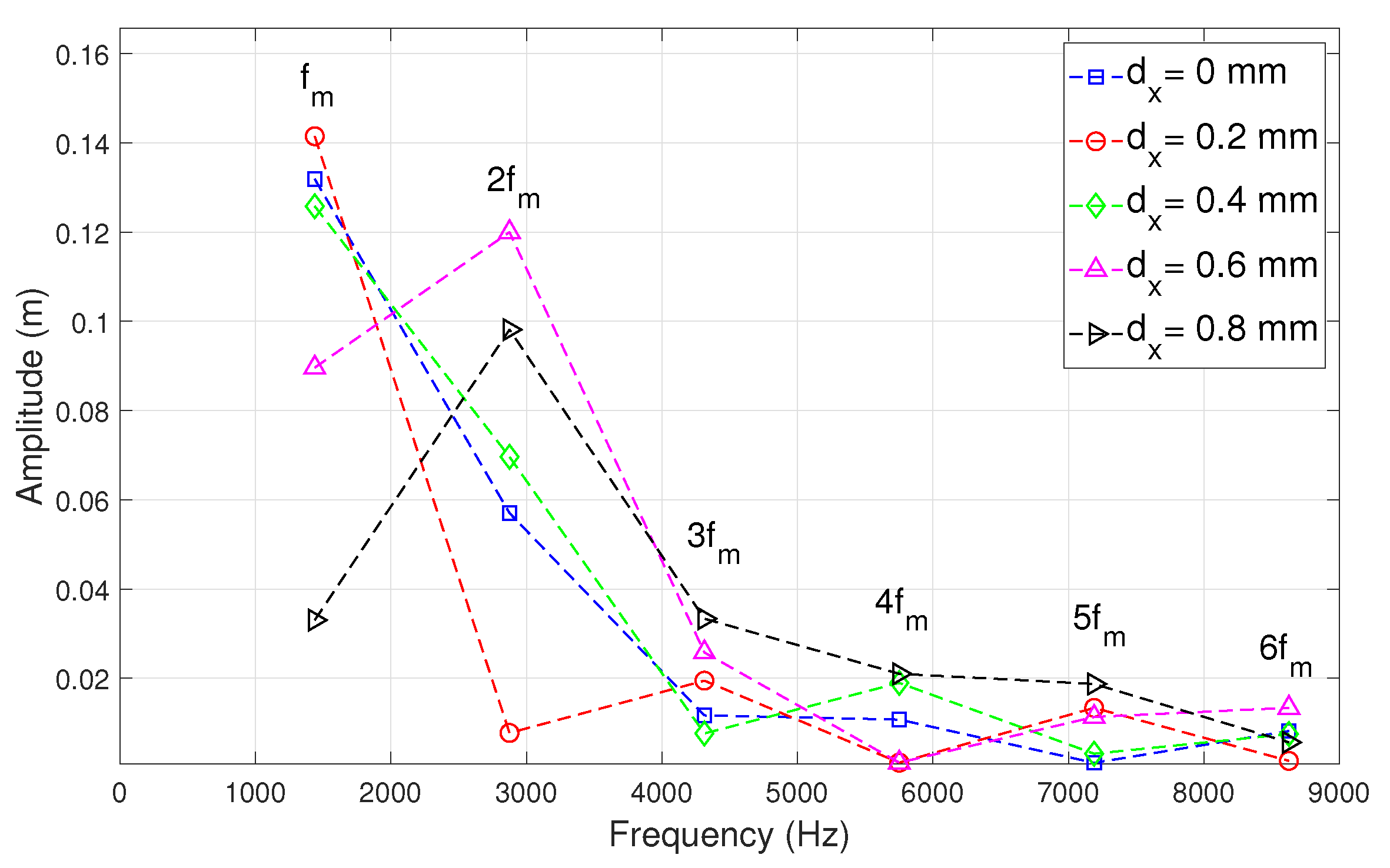 Energies 14 04993 g018