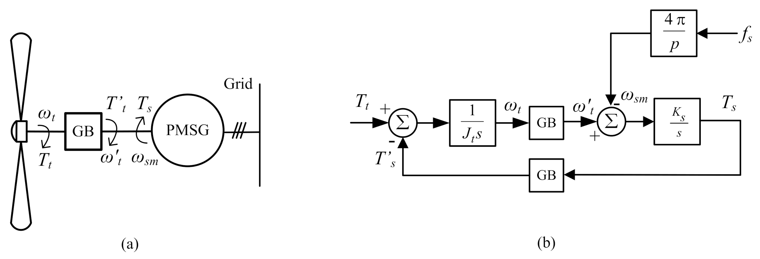 Energies 14 04995 g001 550