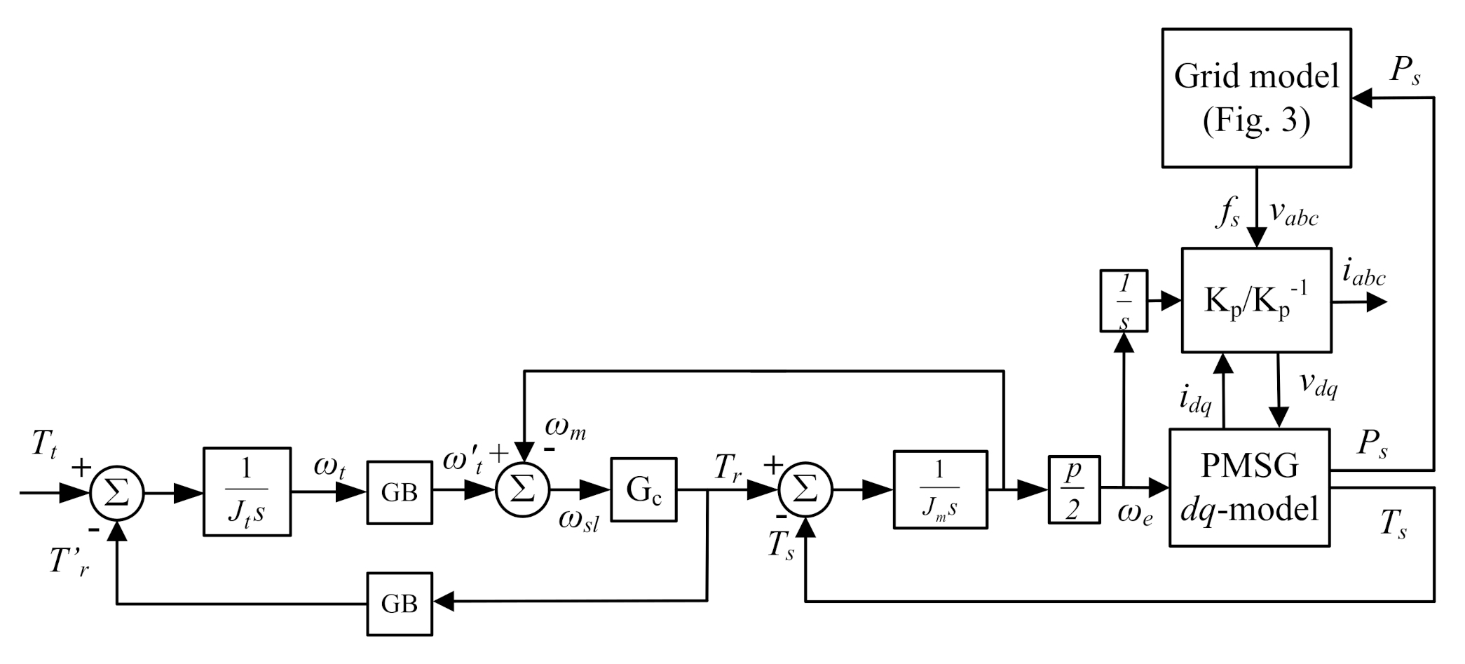 Energies 14 04995 g004 550