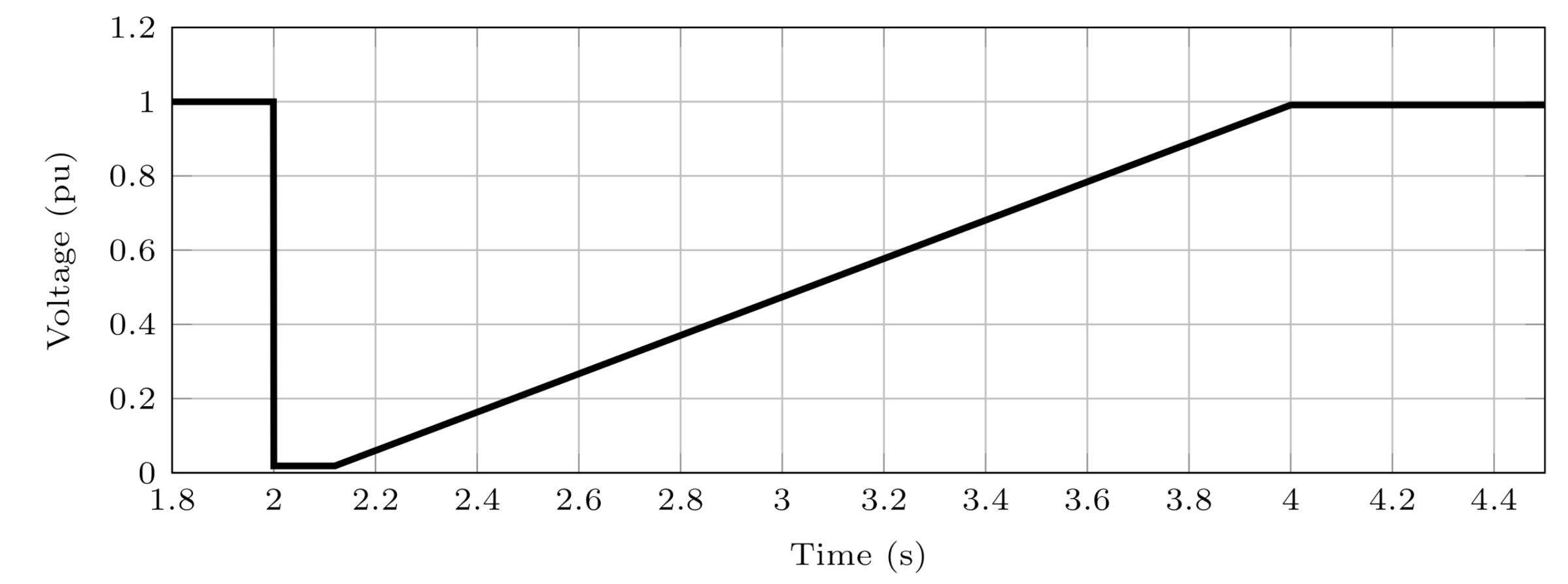 Energies 14 04995 g006 550
