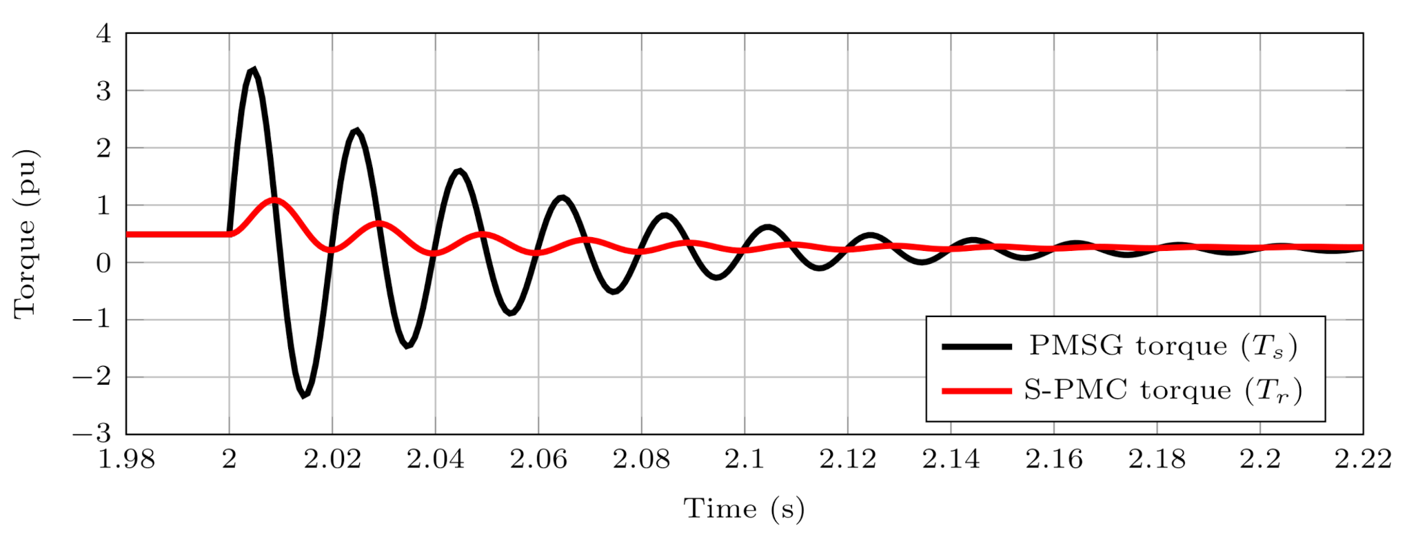 Energies 14 04995 g007 550