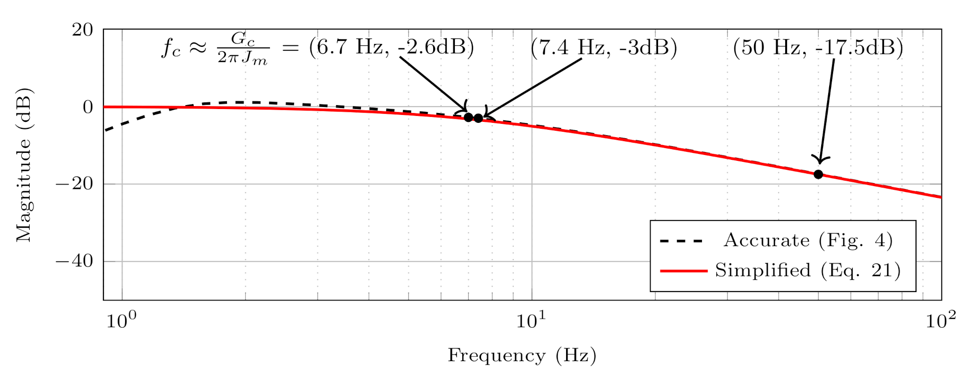 Energies 14 04995 g008 550
