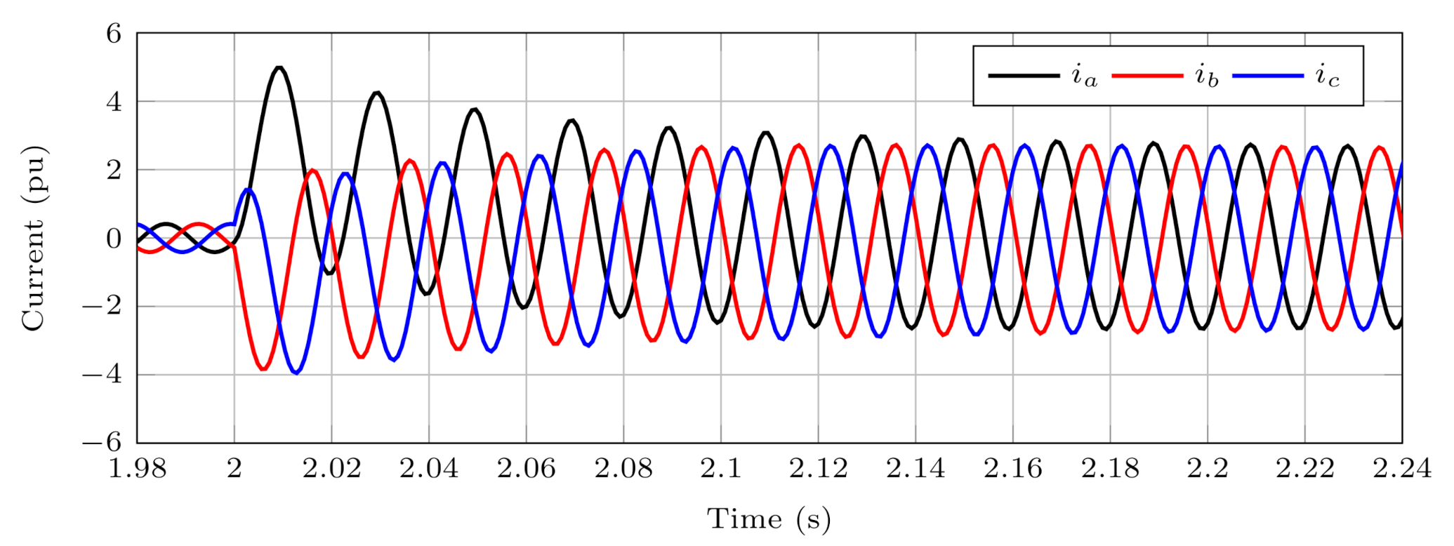 Energies 14 04995 g009 550