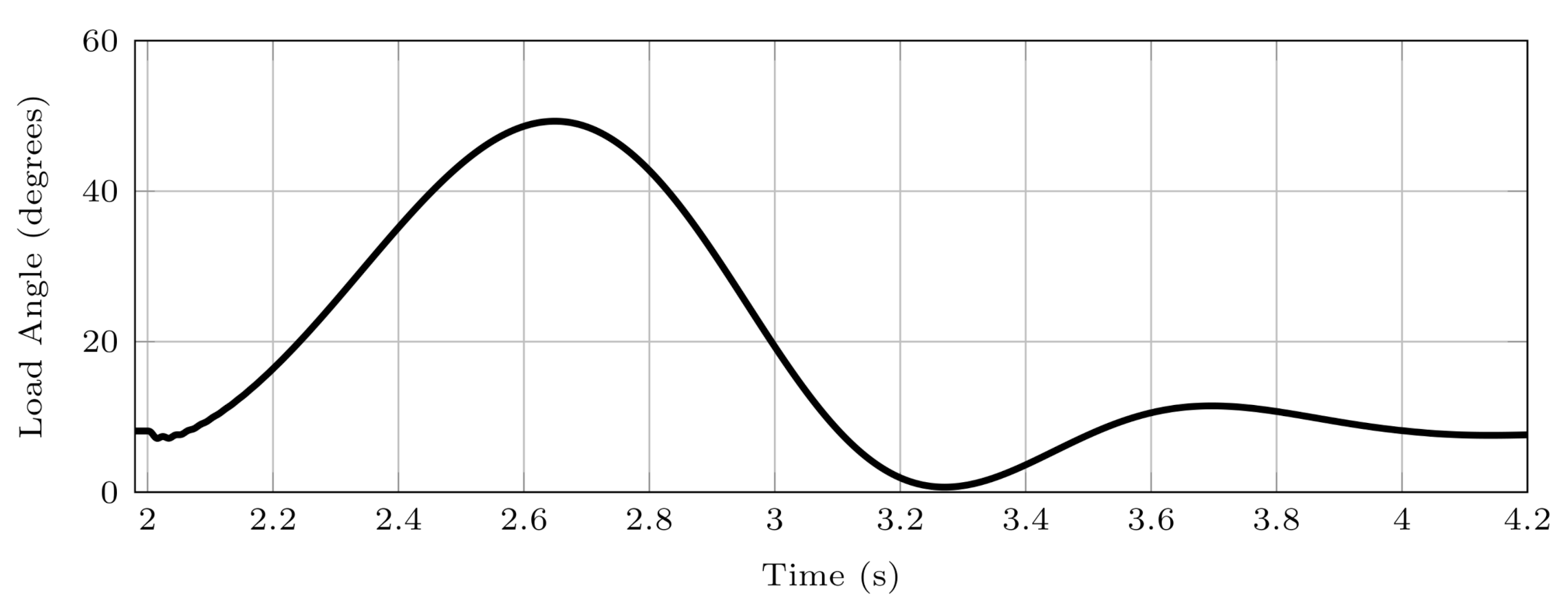 Energies 14 04995 g010 550