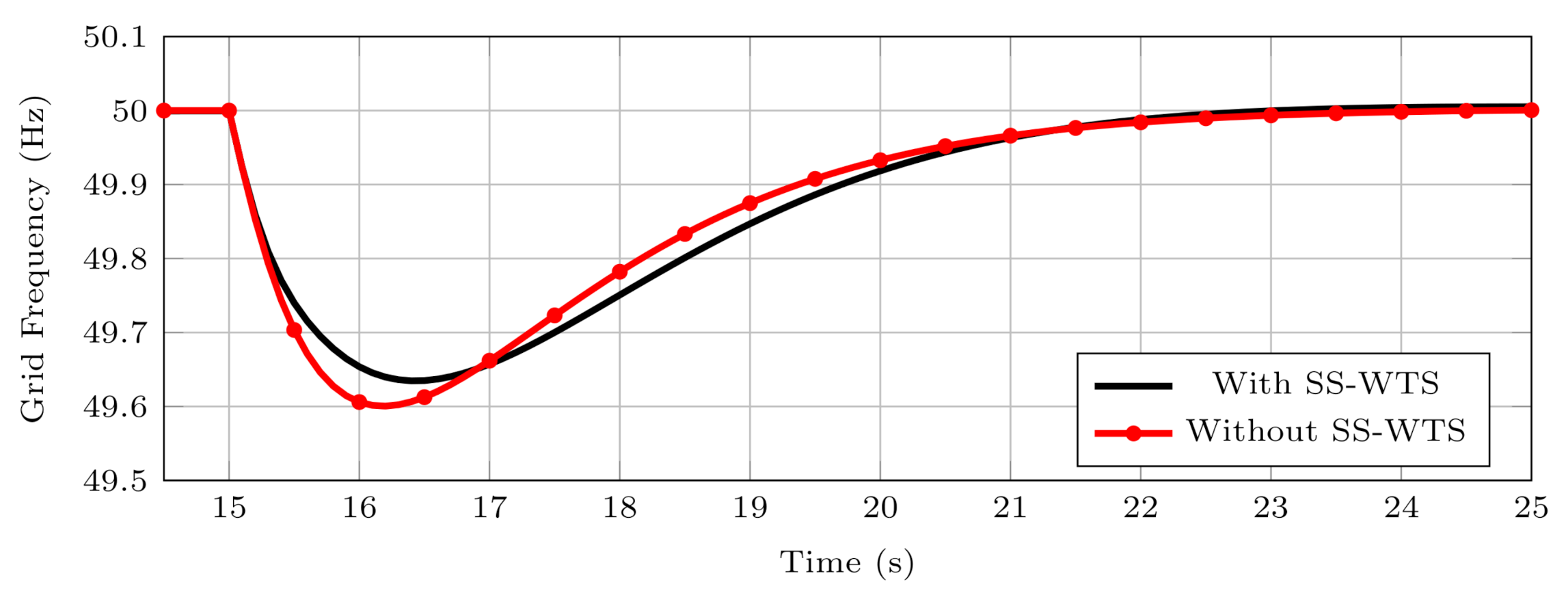 Energies 14 04995 g011 550