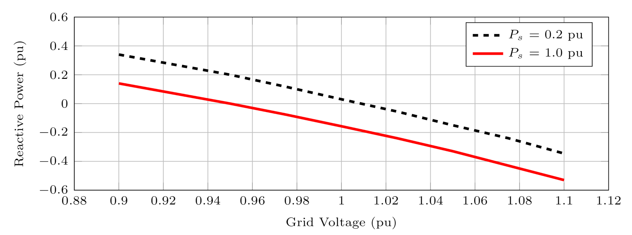 Energies 14 04995 g012 550