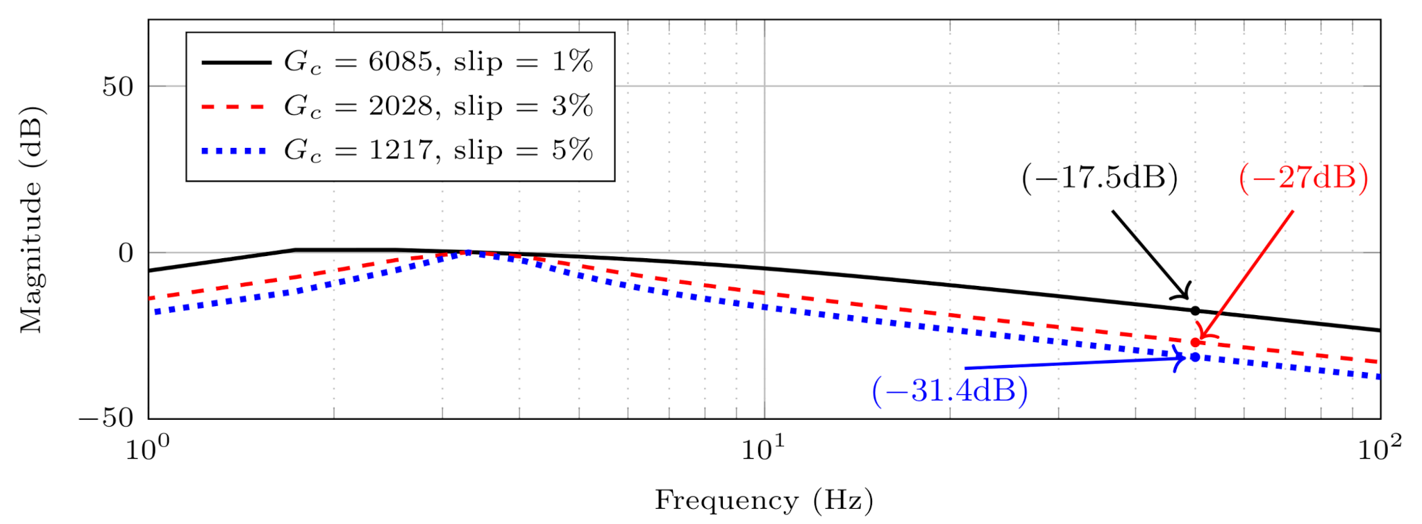 Energies 14 04995 g013 550