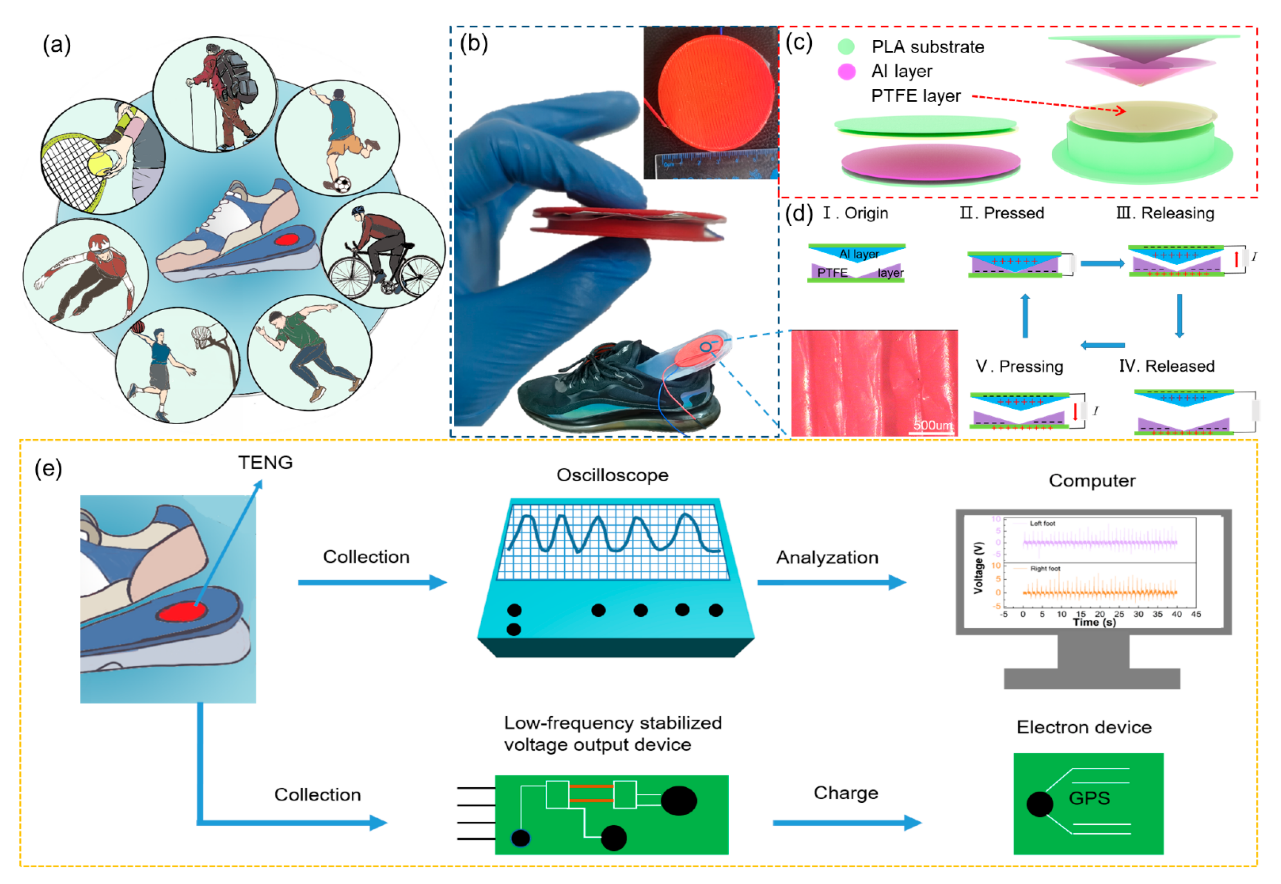 Energies 14 04996 g001 550