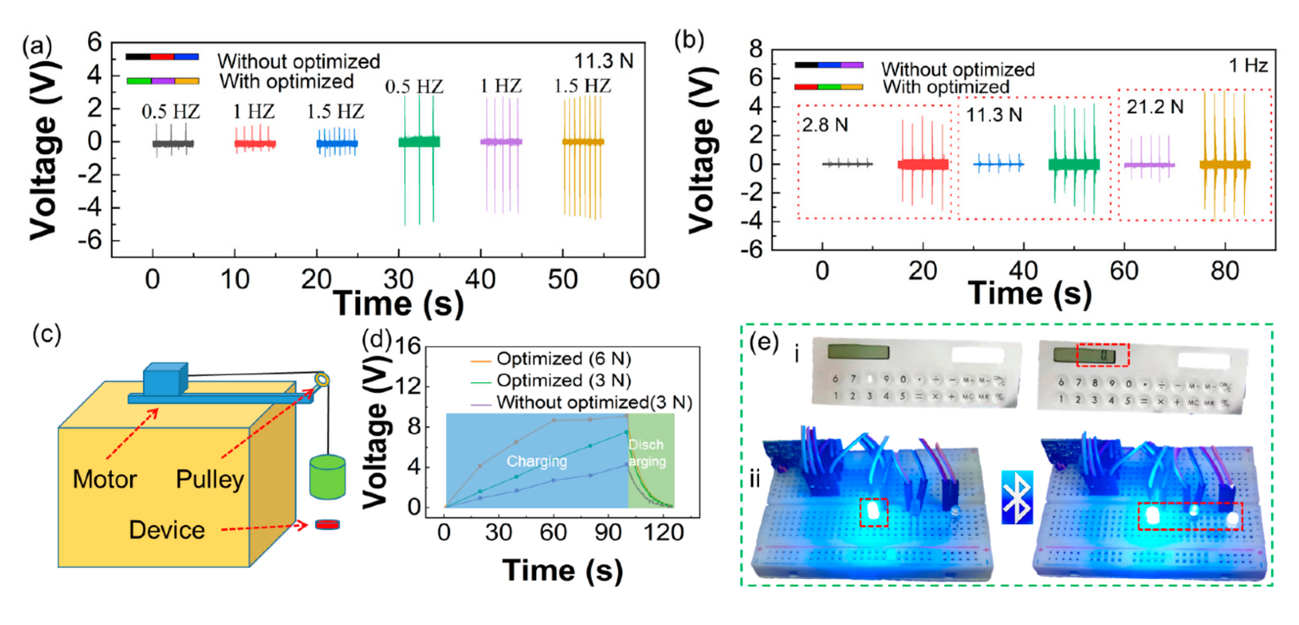 Energies 14 04996 g002 550