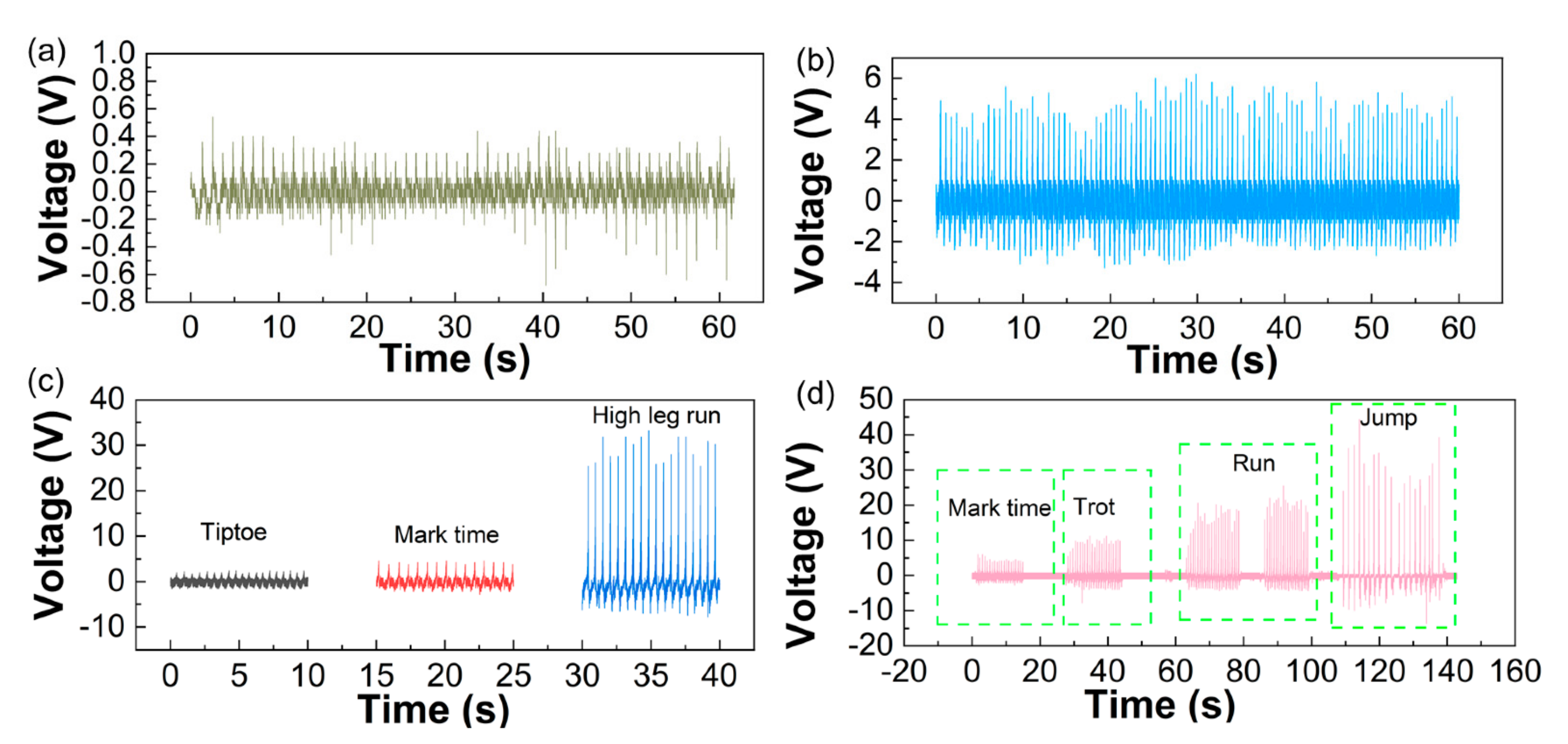 Energies 14 04996 g004 550