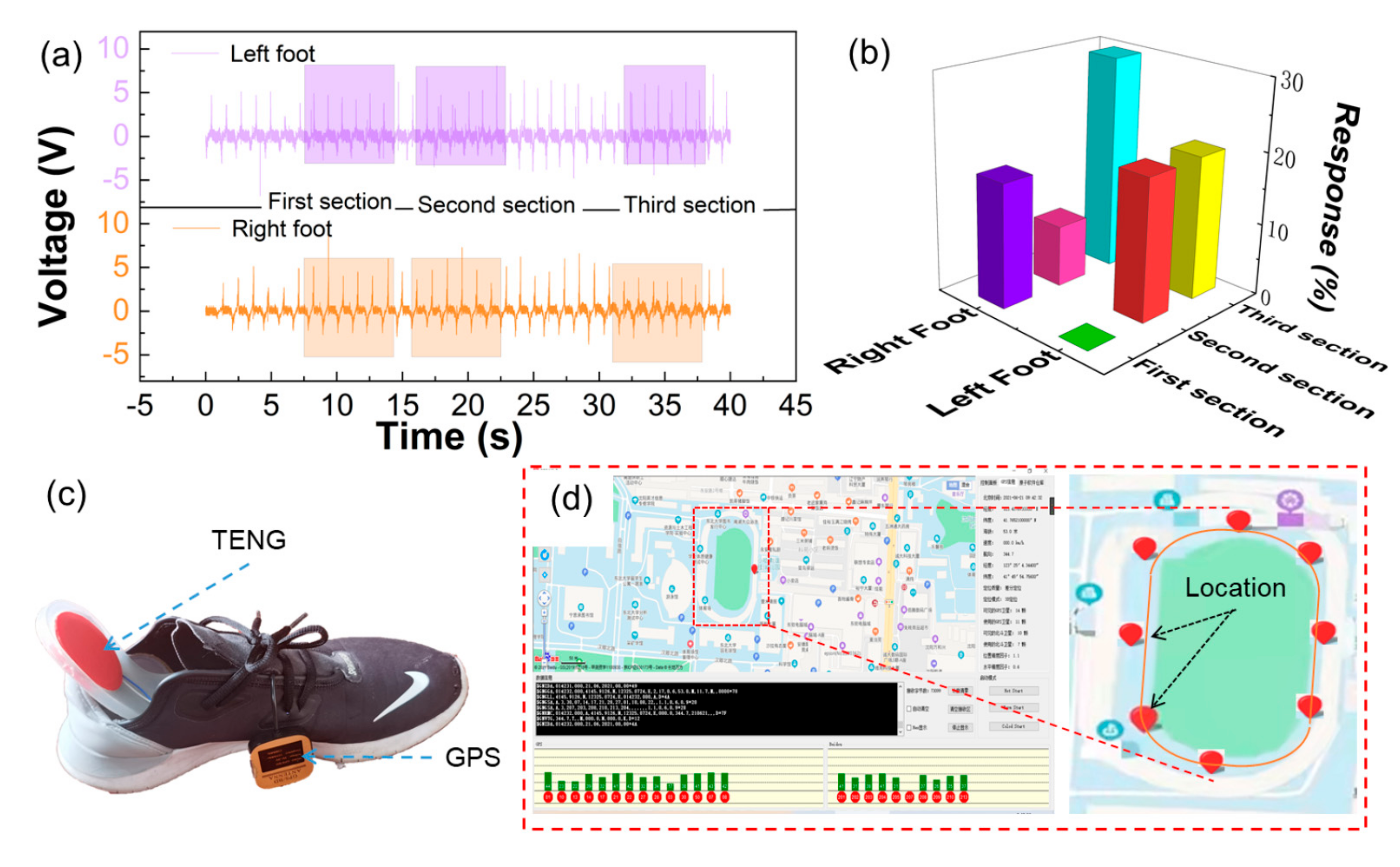 Energies 14 04996 g005 550