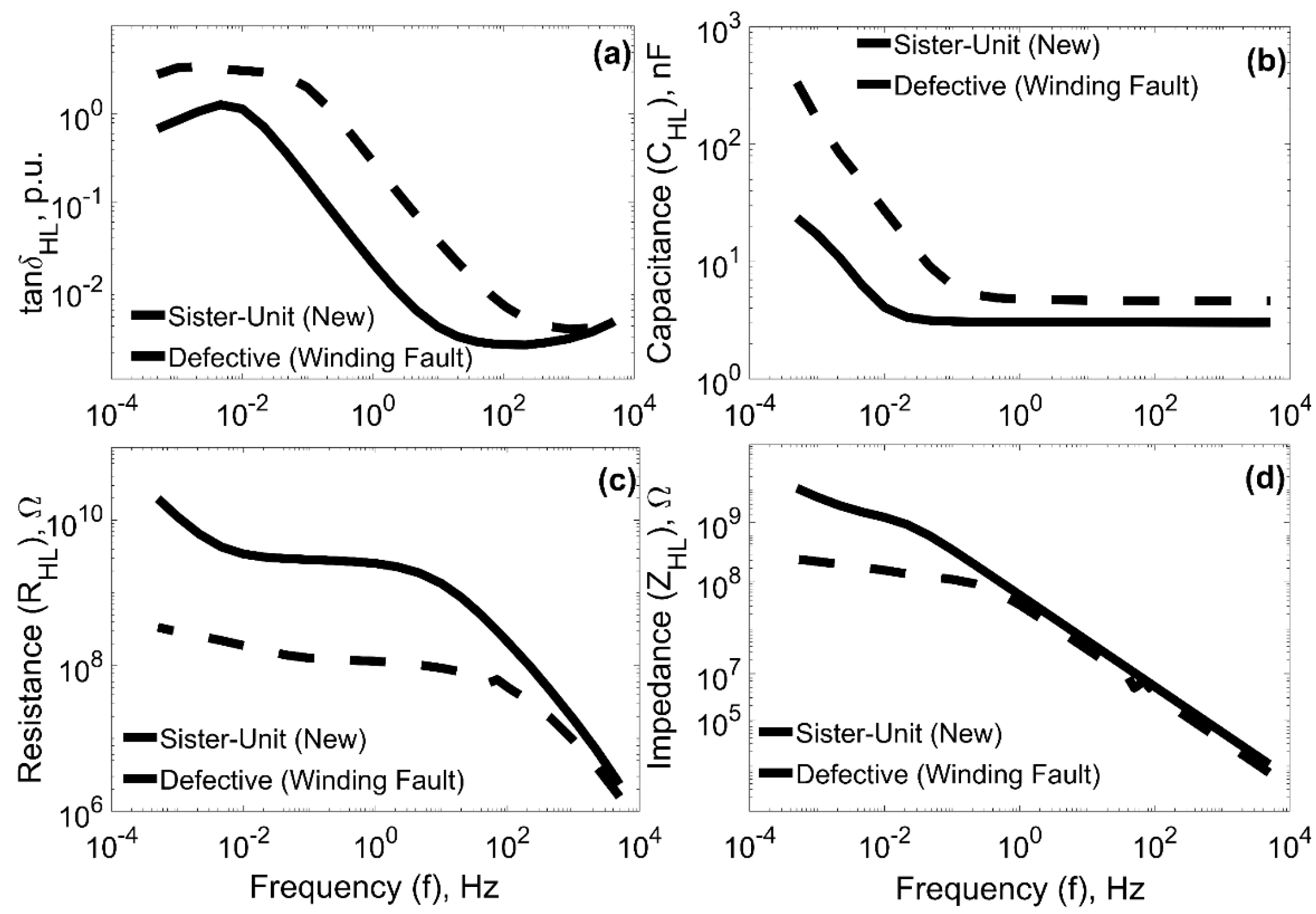 Energies 14 04997 g009 550