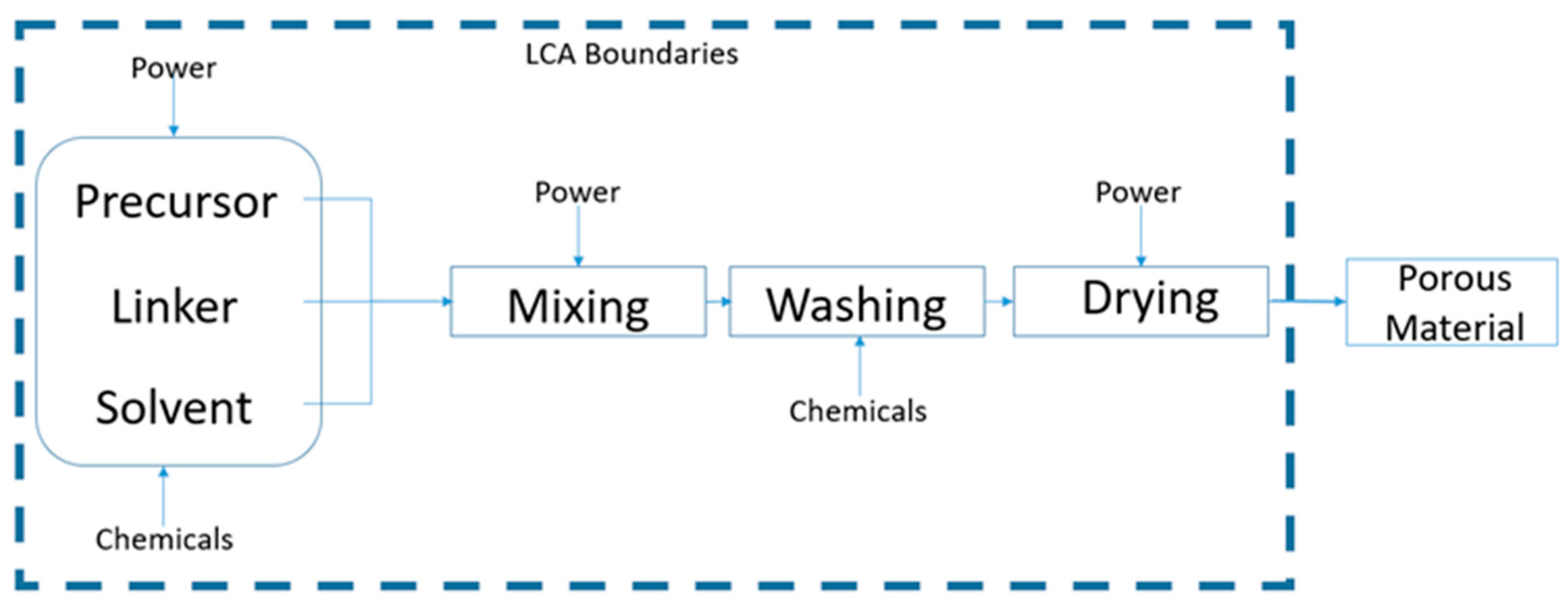 Energies 14 04998 g001