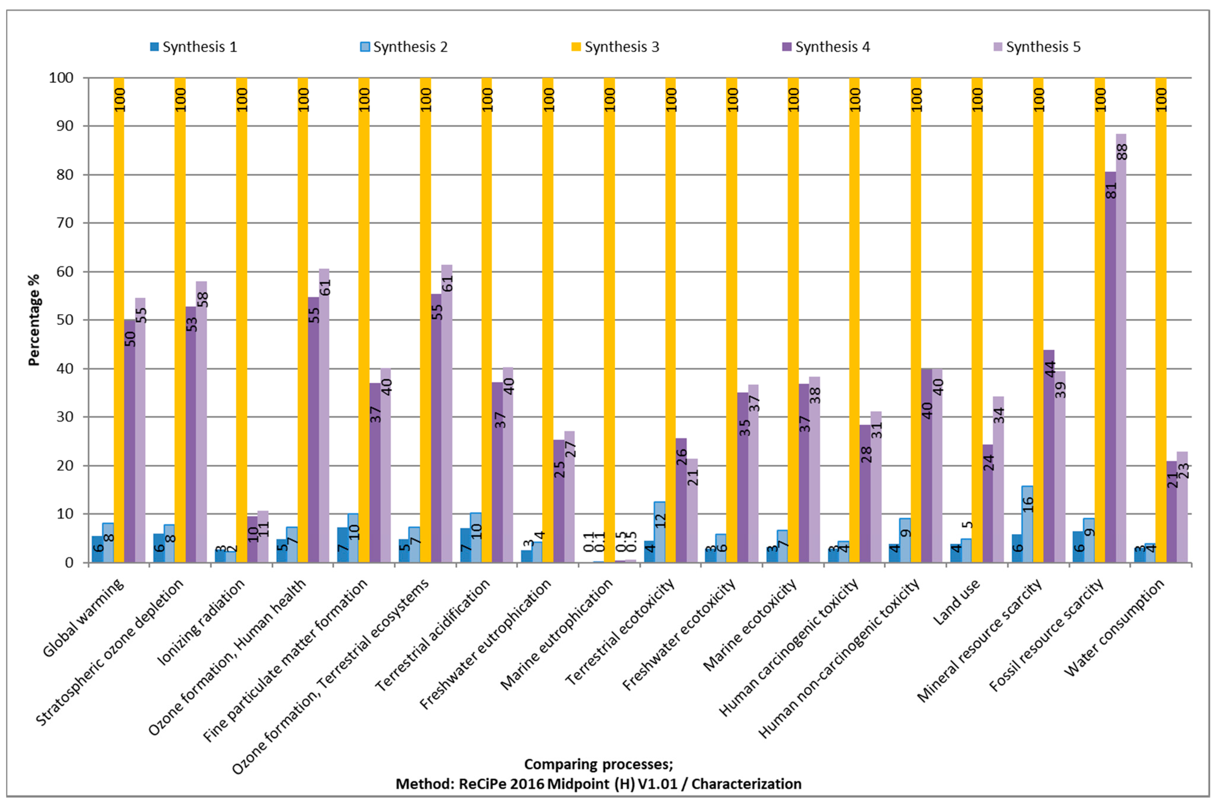 Energies 14 04998 g003